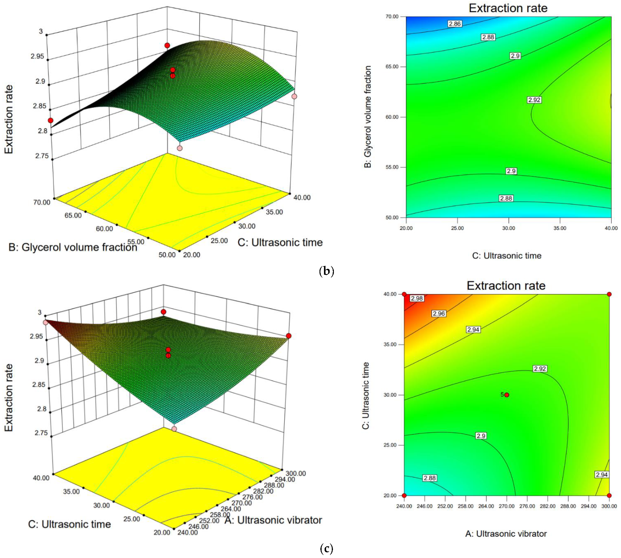 Processes 11 00110 g008b