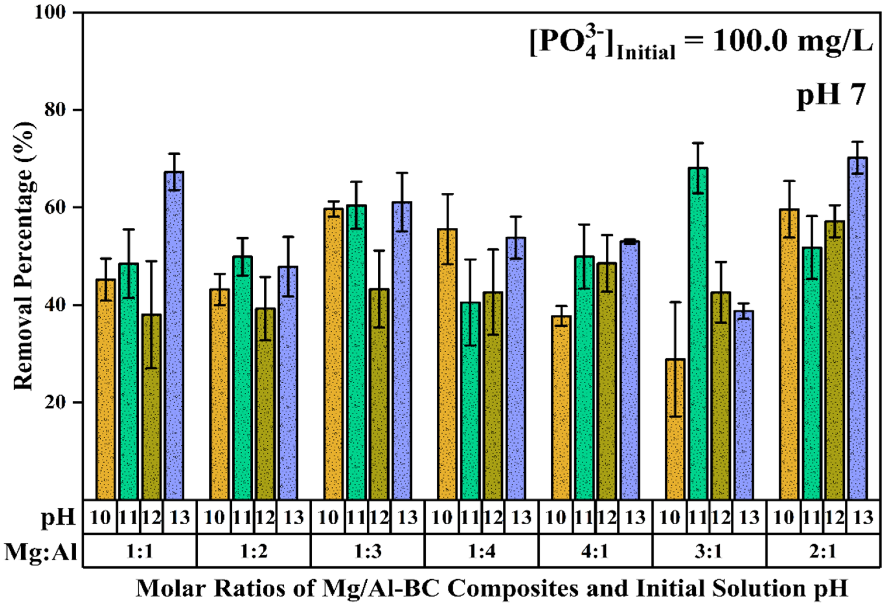 Processes 11 00111 g002