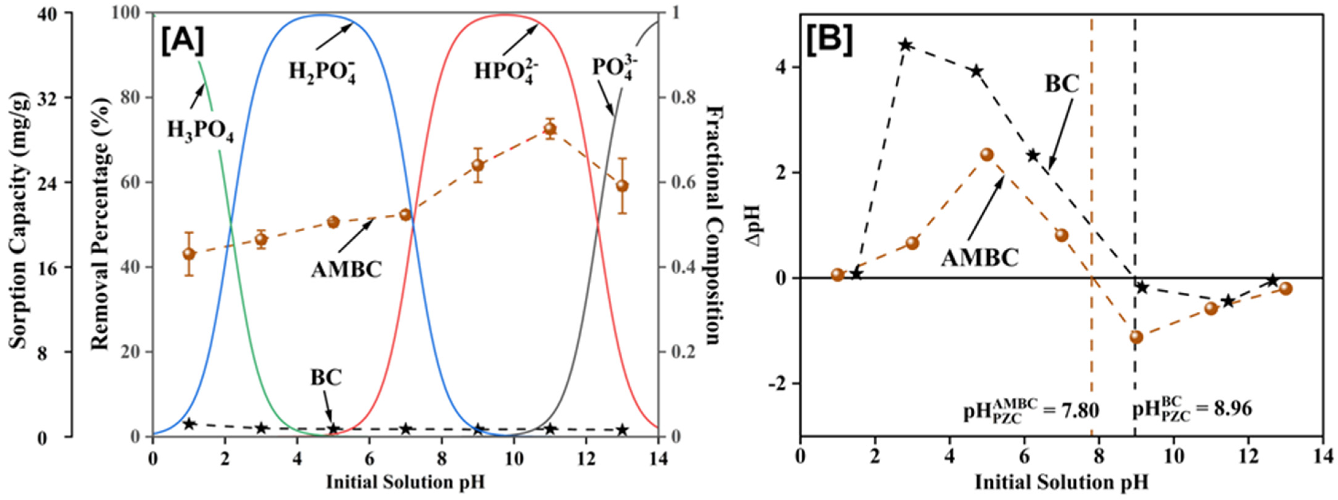 Processes 11 00111 g003