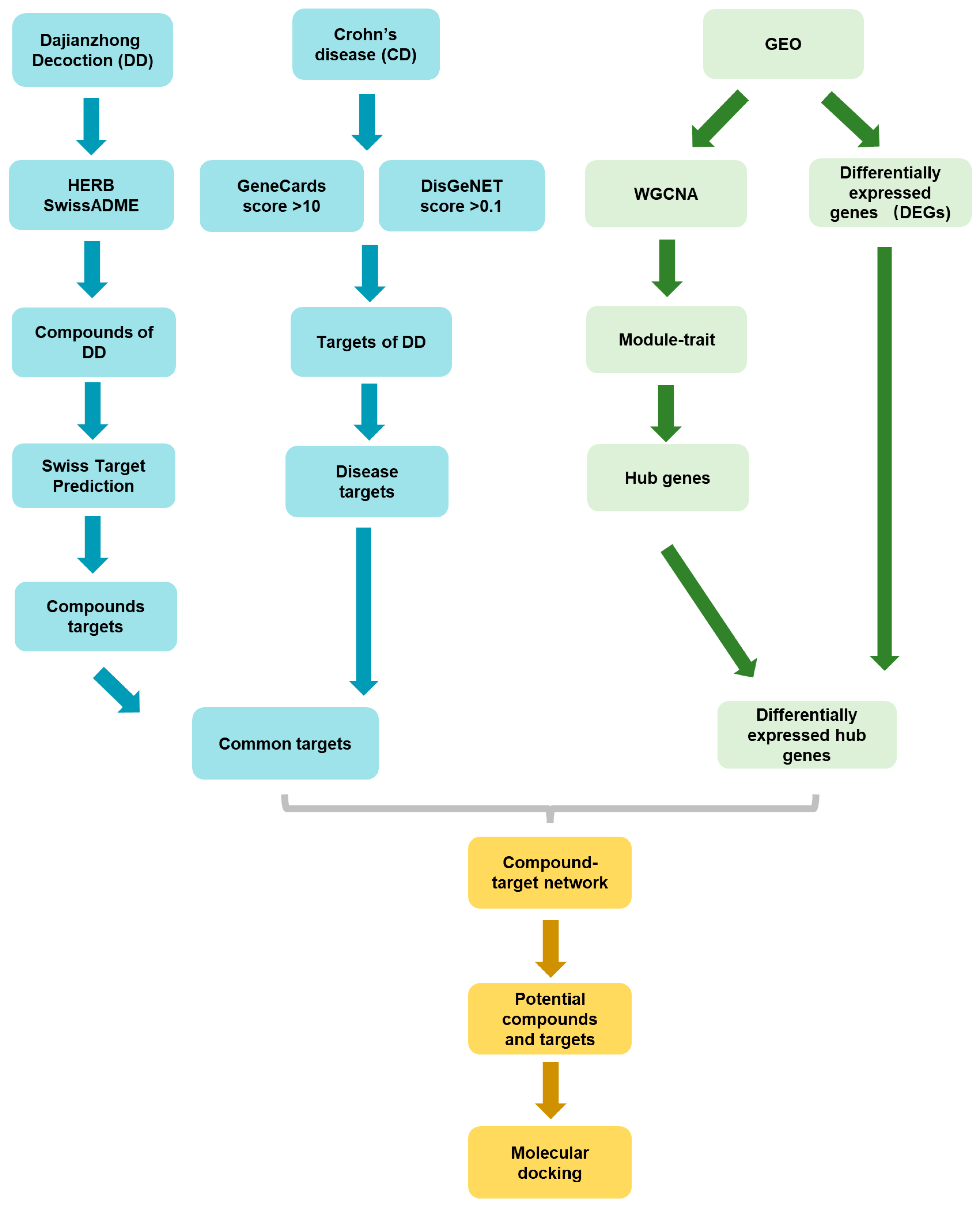 Processes 11 00112 g001 Processes 11 00112 g001