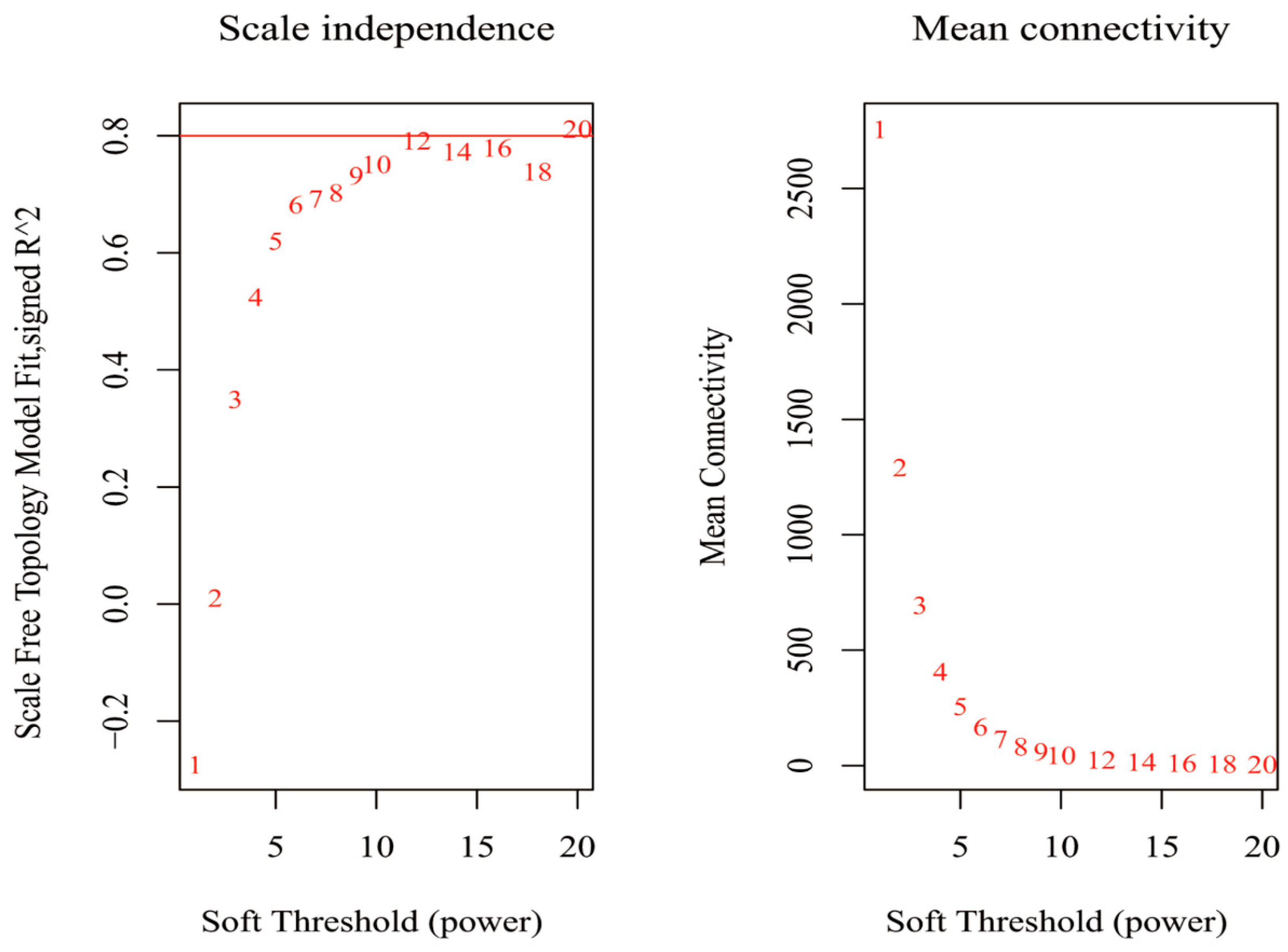 Processes 11 00112 g005 Processes 11 00112 g005
