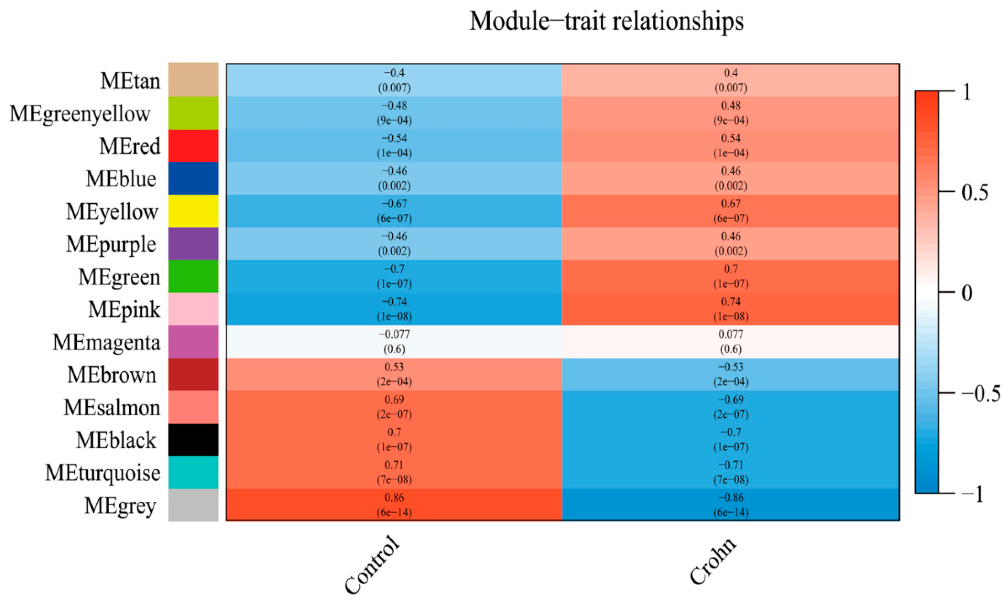 Processes 11 00112 g007 Processes 11 00112 g007