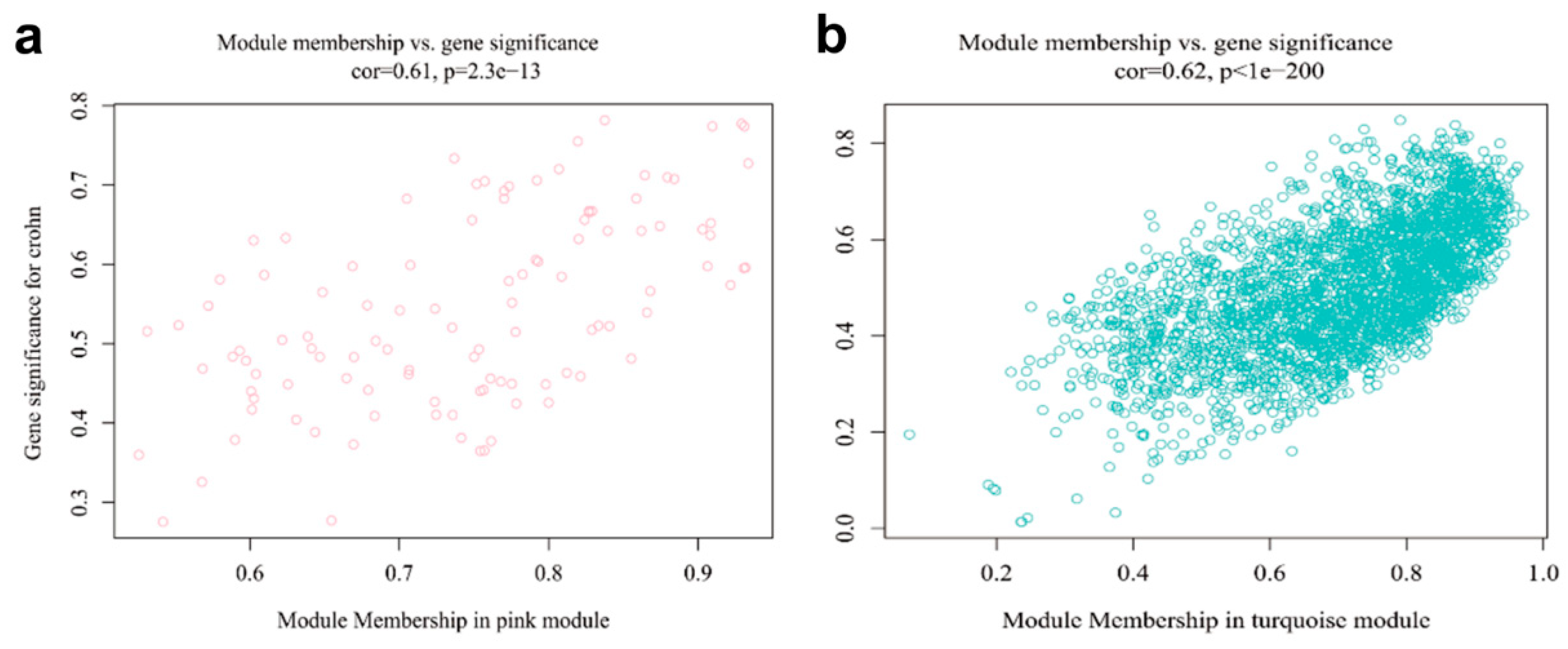 Processes 11 00112 g008 Processes 11 00112 g008
