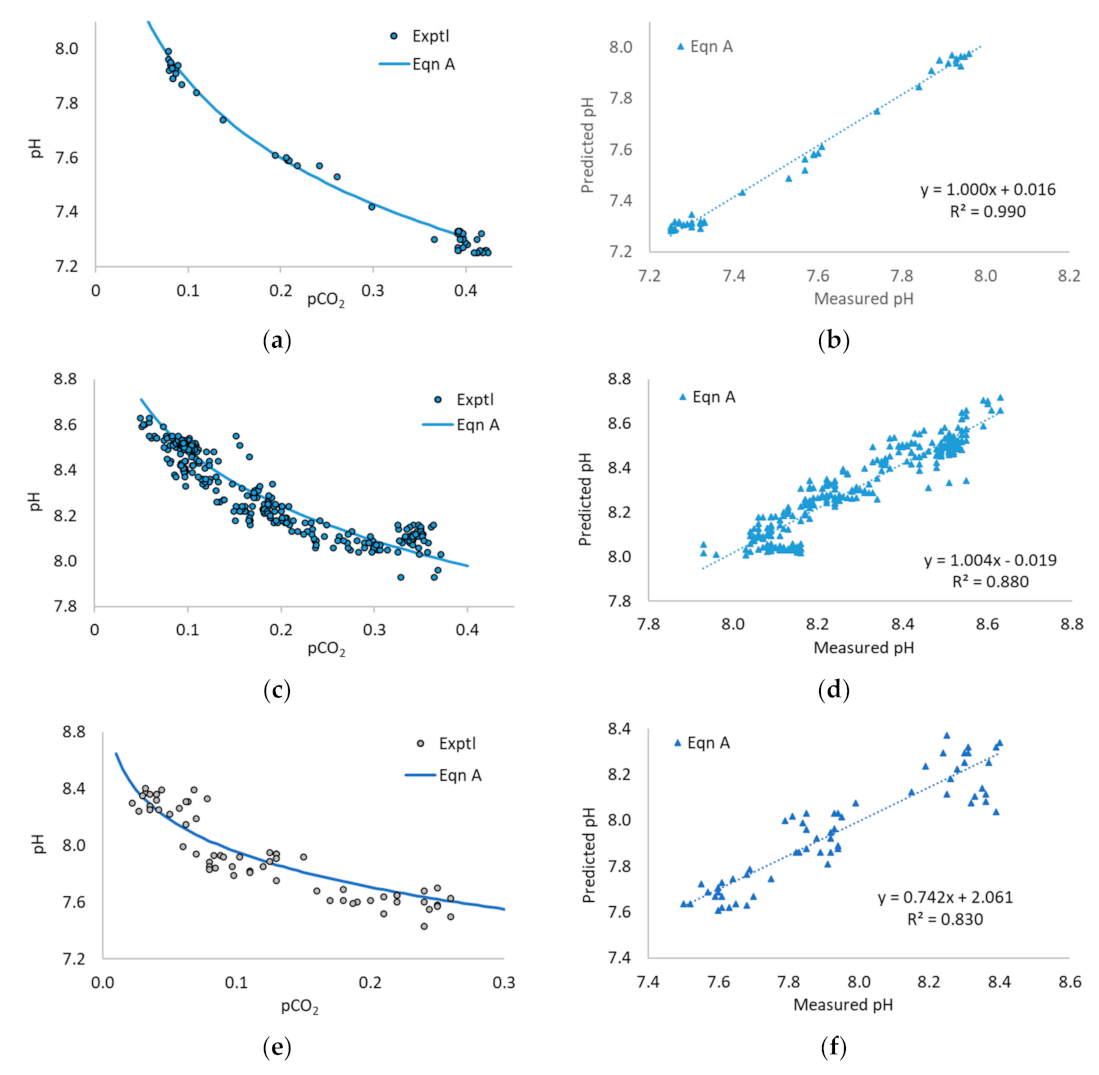 Processes 11 00113 g001 Processes 11 00113 g001