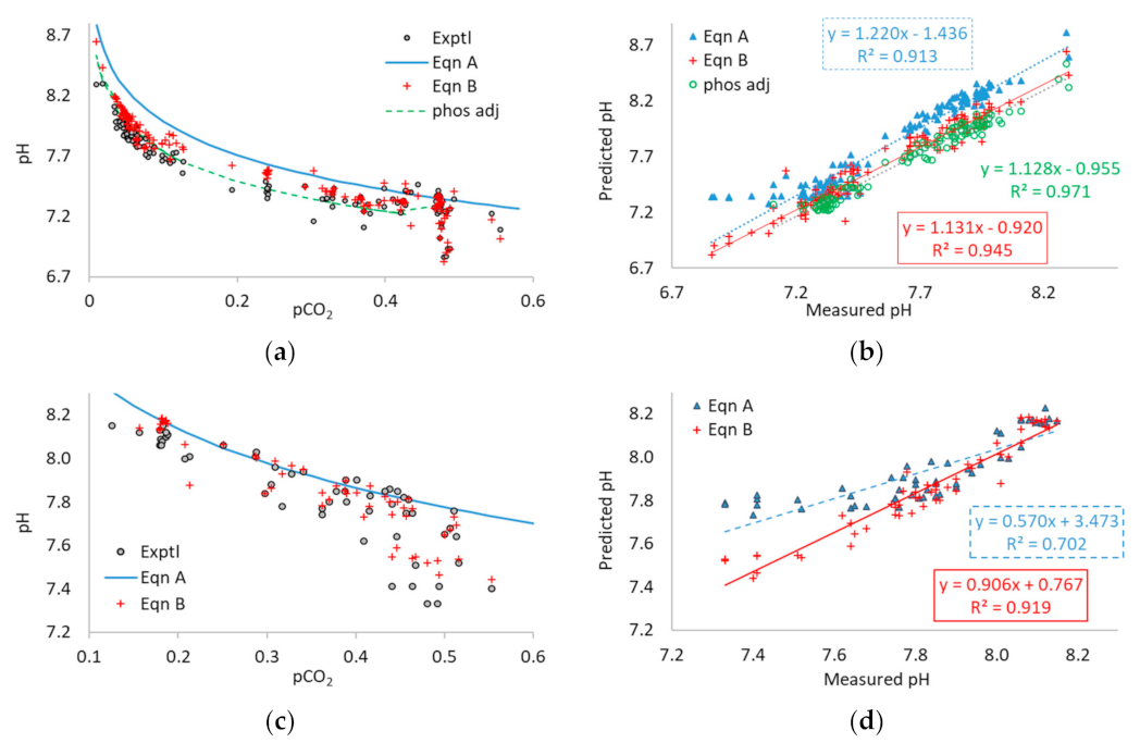Processes 11 00113 g002 Processes 11 00113 g002