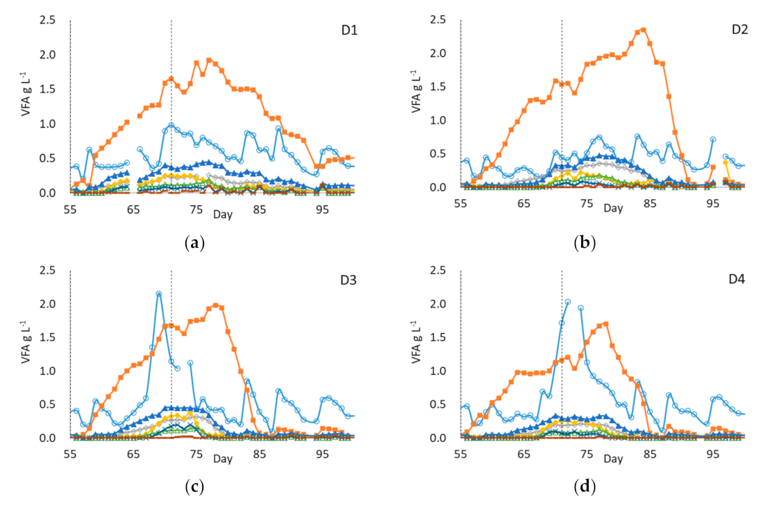 Processes 11 00113 g004a Processes 11 00113 g004a