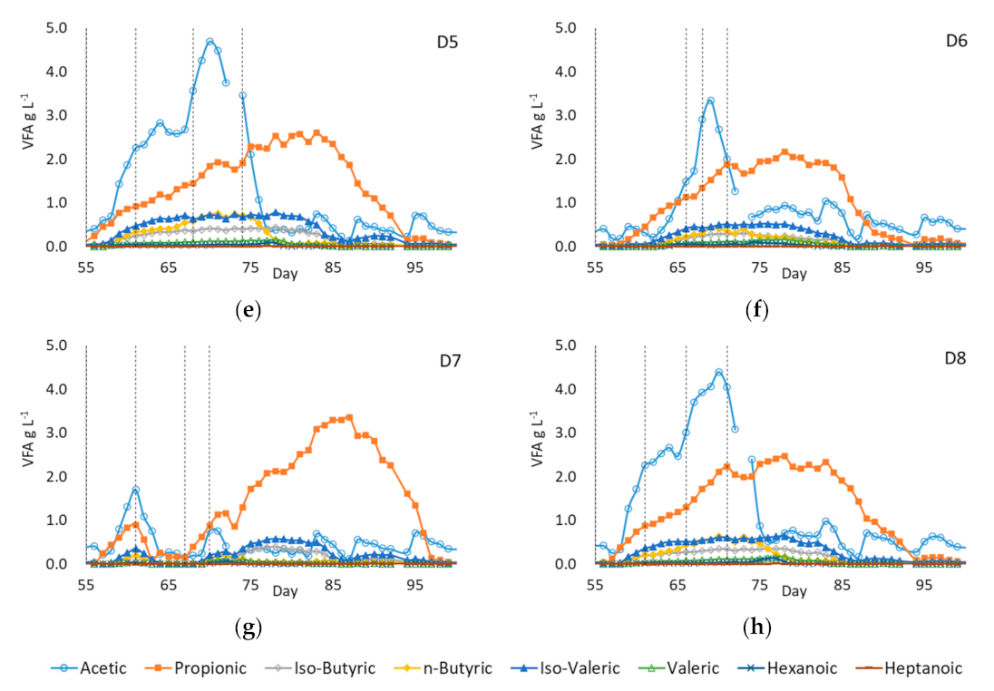 Processes 11 00113 g004b Processes 11 00113 g004b