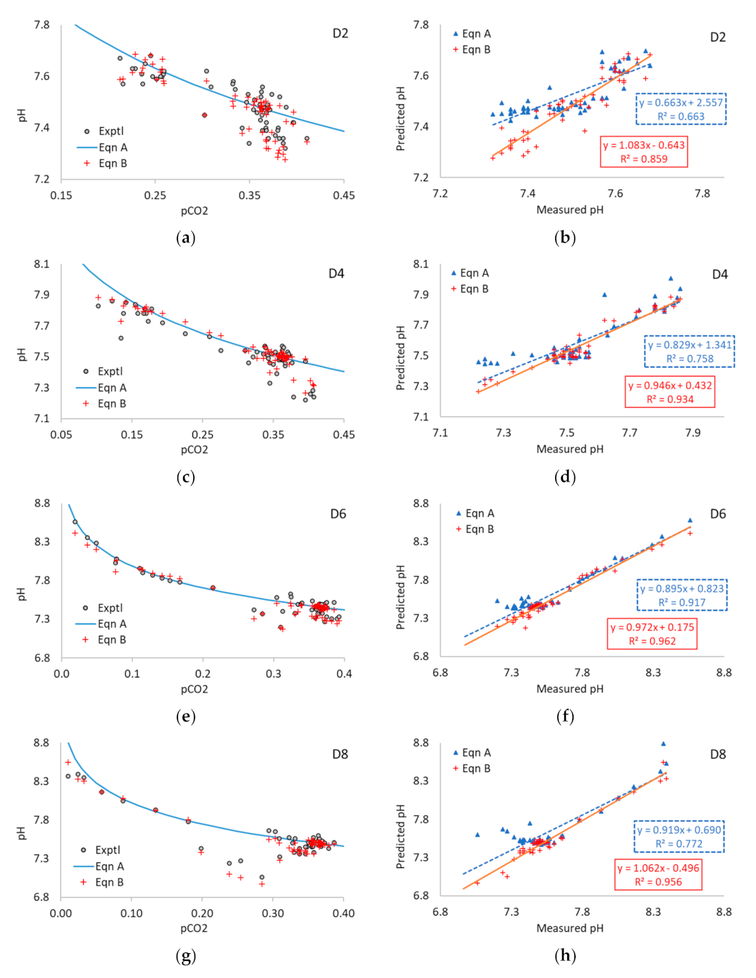 Processes 11 00113 g005 Processes 11 00113 g005