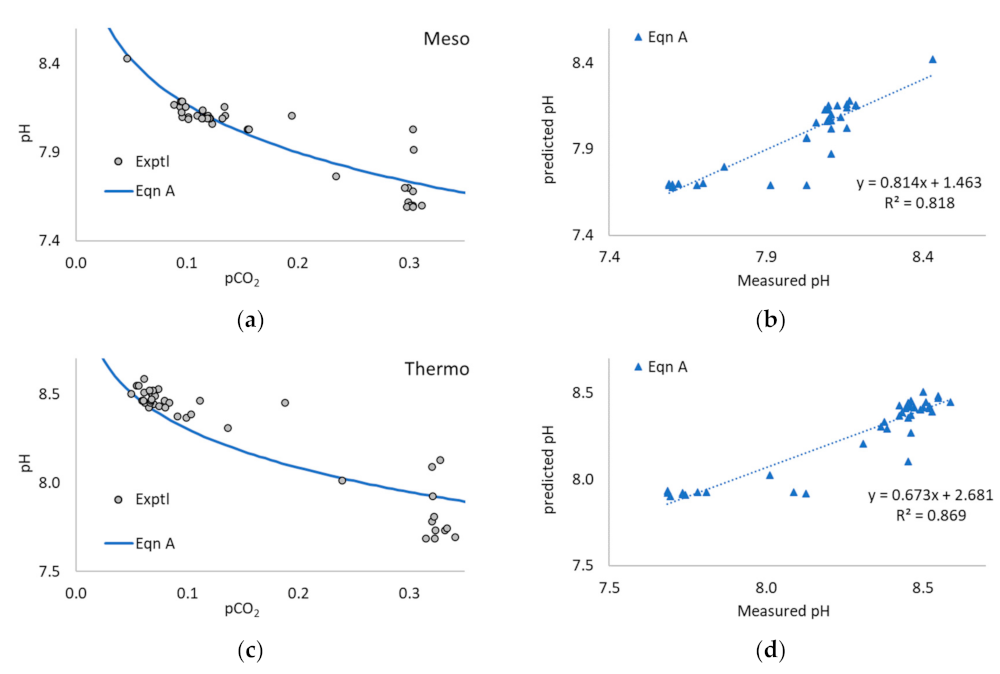 Processes 11 00113 g0a2 Processes 11 00113 g0a2