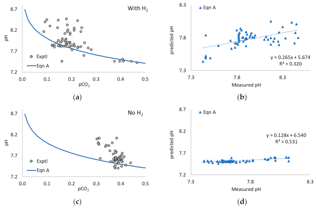Processes 11 00113 g0a3 Processes 11 00113 g0a3