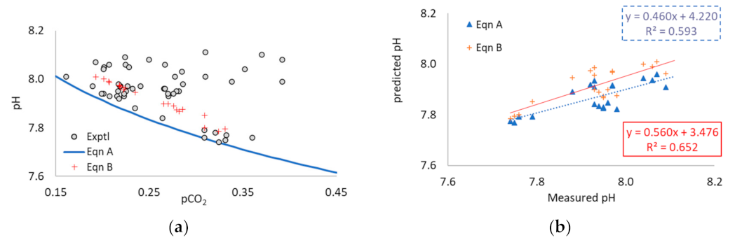 Processes 11 00113 g0a4 Processes 11 00113 g0a4