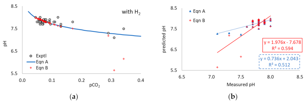 Processes 11 00113 g0a5a Processes 11 00113 g0a5a