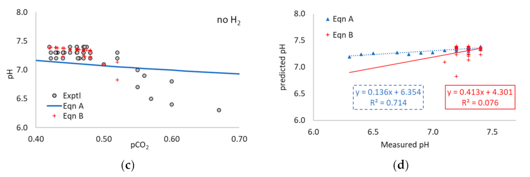 Processes 11 00113 g0a5b Processes 11 00113 g0a5b