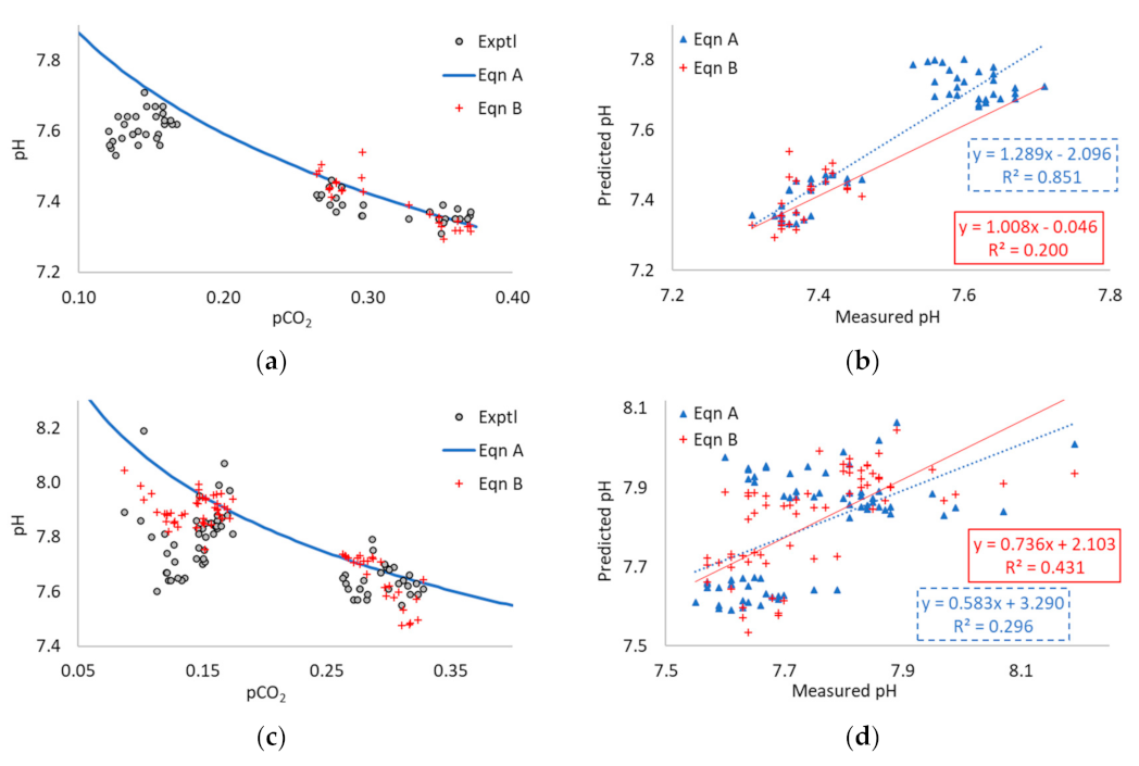 Processes 11 00113 g0a6 Processes 11 00113 g0a6