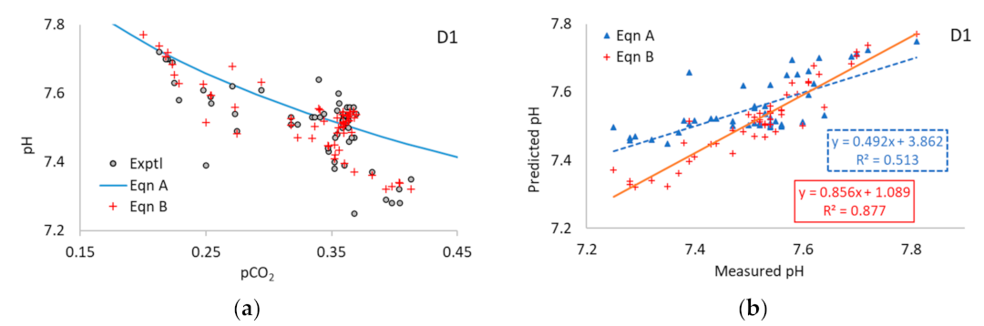 Processes 11 00113 g0a7a Processes 11 00113 g0a7a