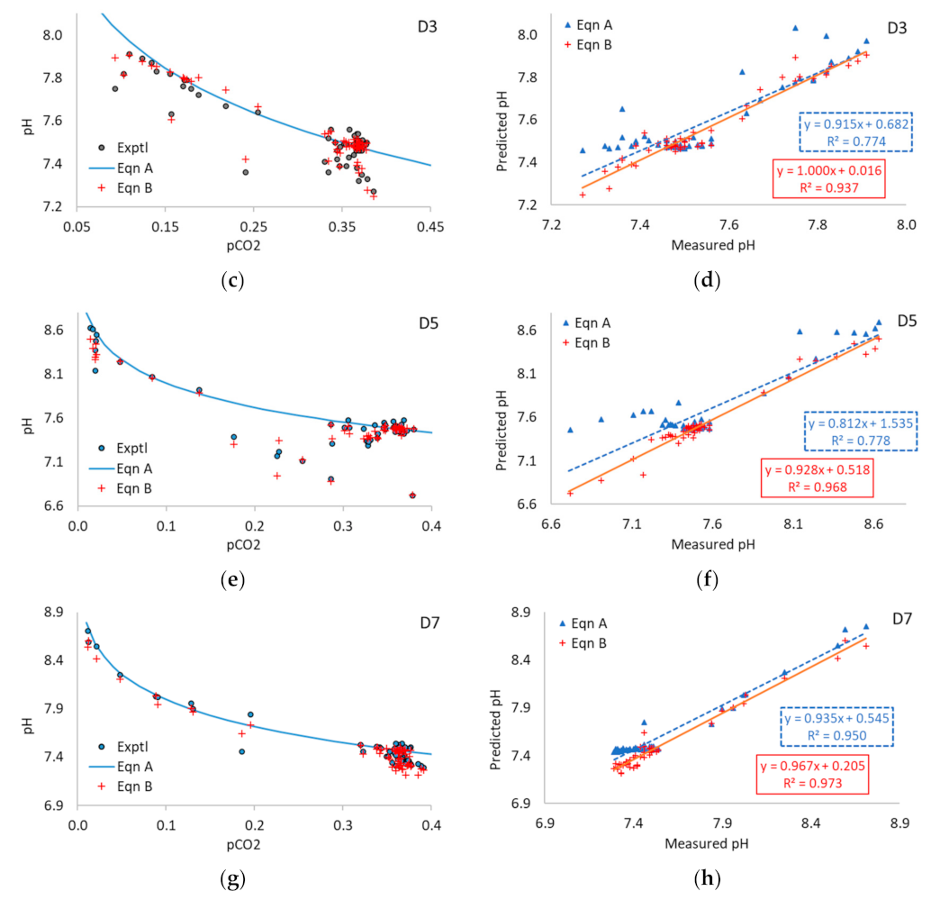 Processes 11 00113 g0a7b Processes 11 00113 g0a7b