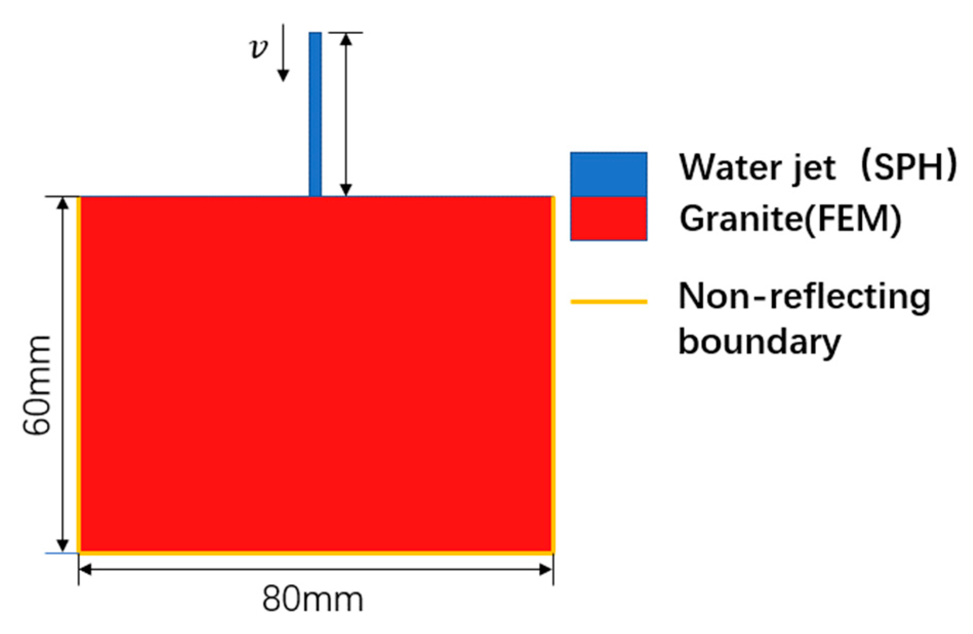 Processes 11 00114 g003 Processes 11 00114 g003
