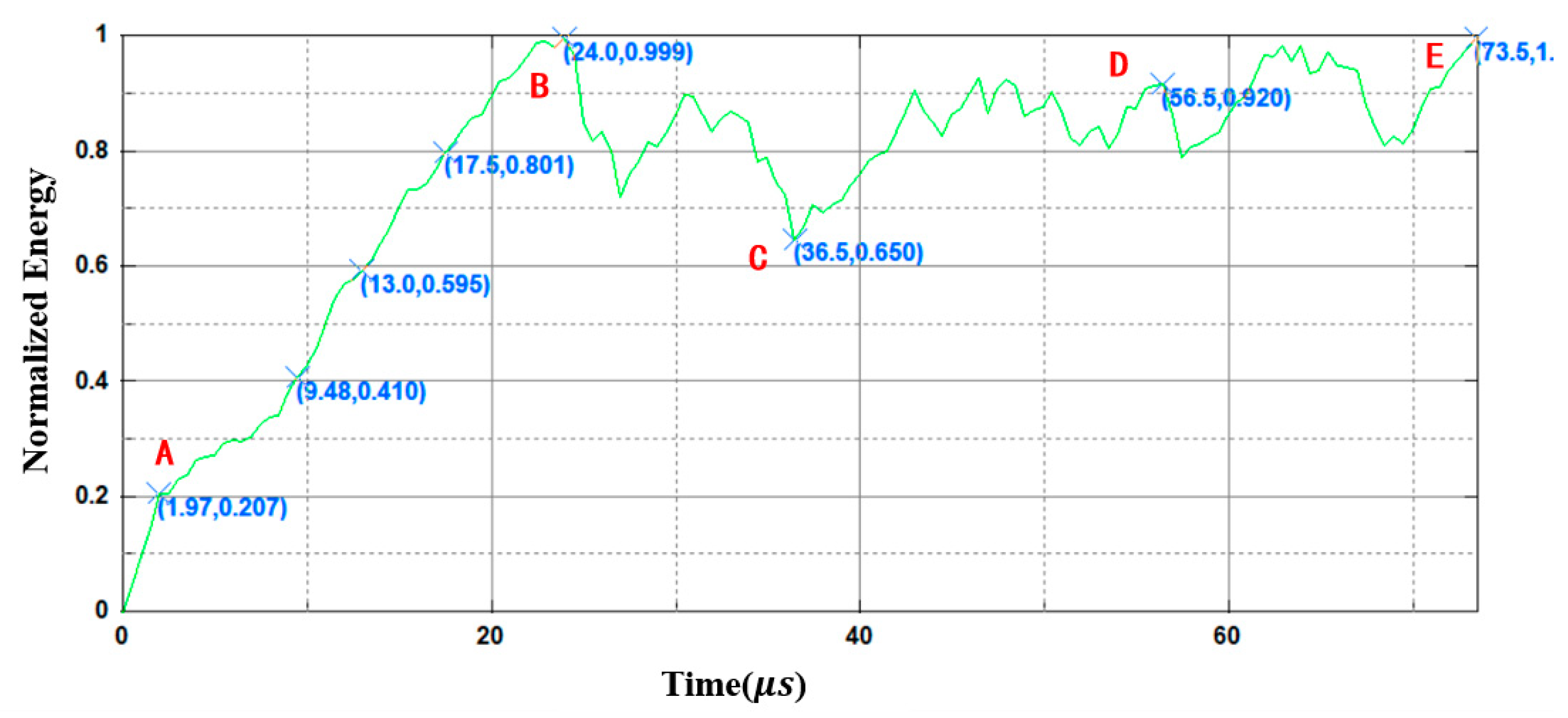 Processes 11 00114 g006 Processes 11 00114 g006