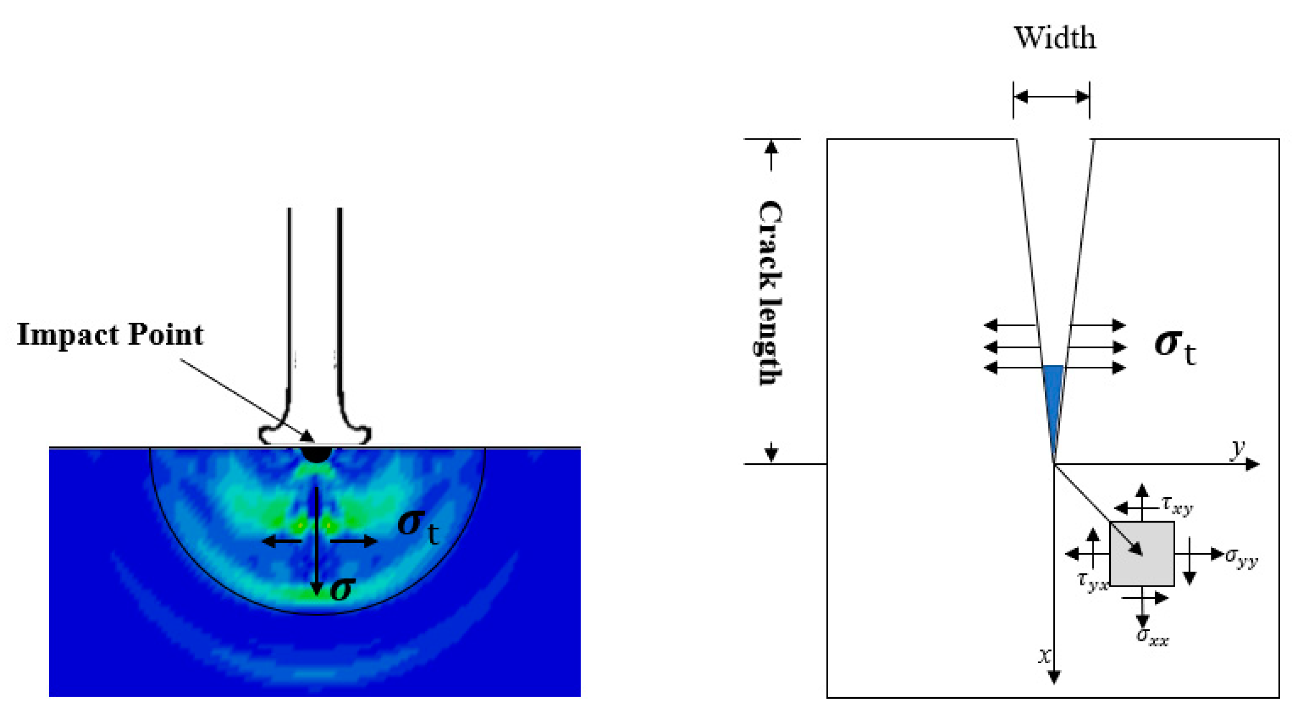Processes 11 00114 g008 Processes 11 00114 g008