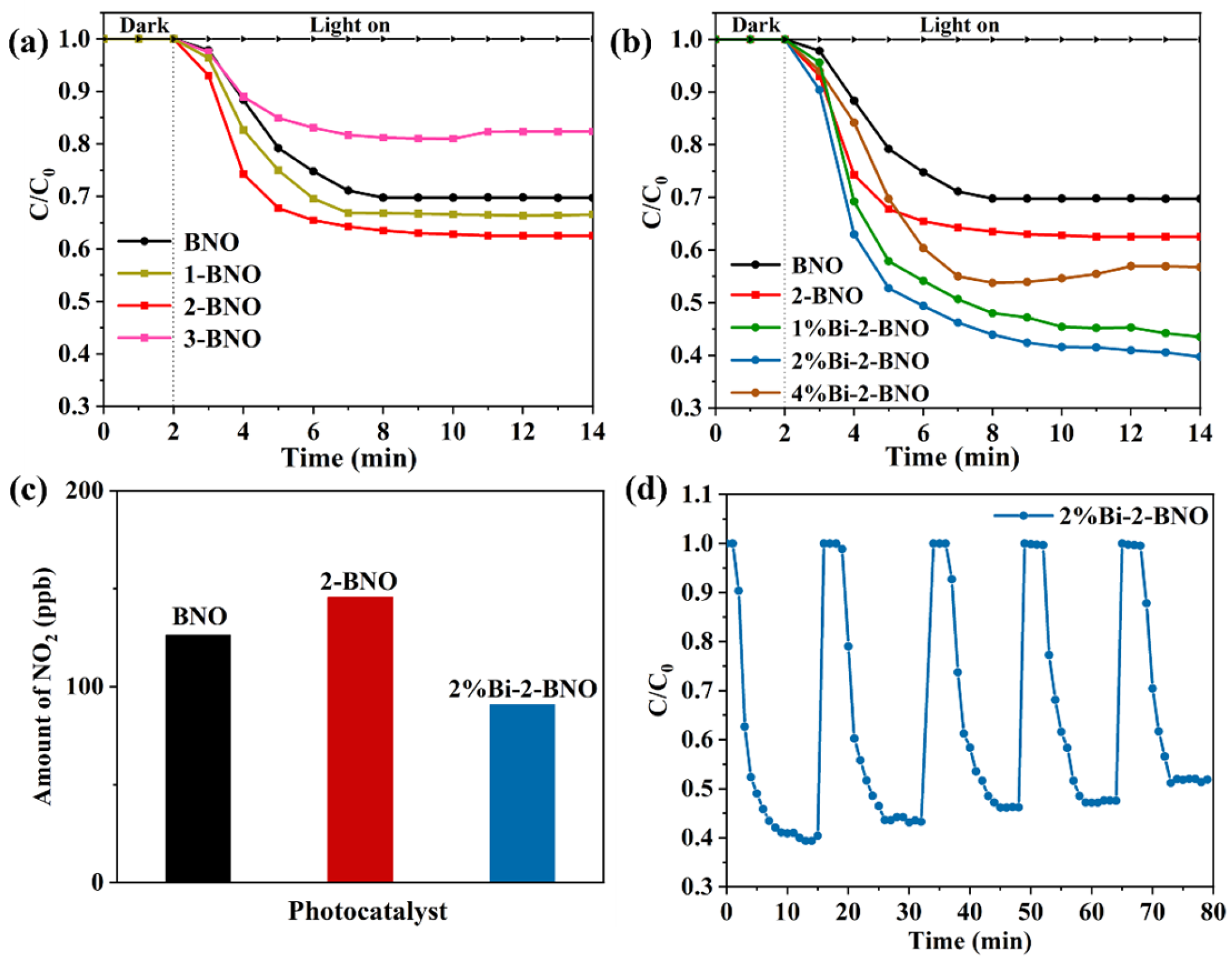 Processes 11 00115 g003 550