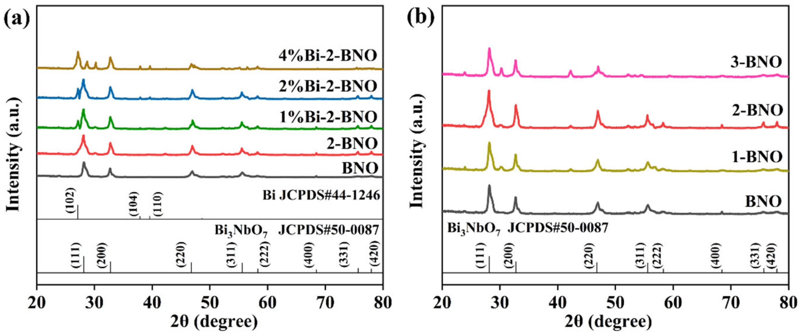 Processes 11 00115 g004 550