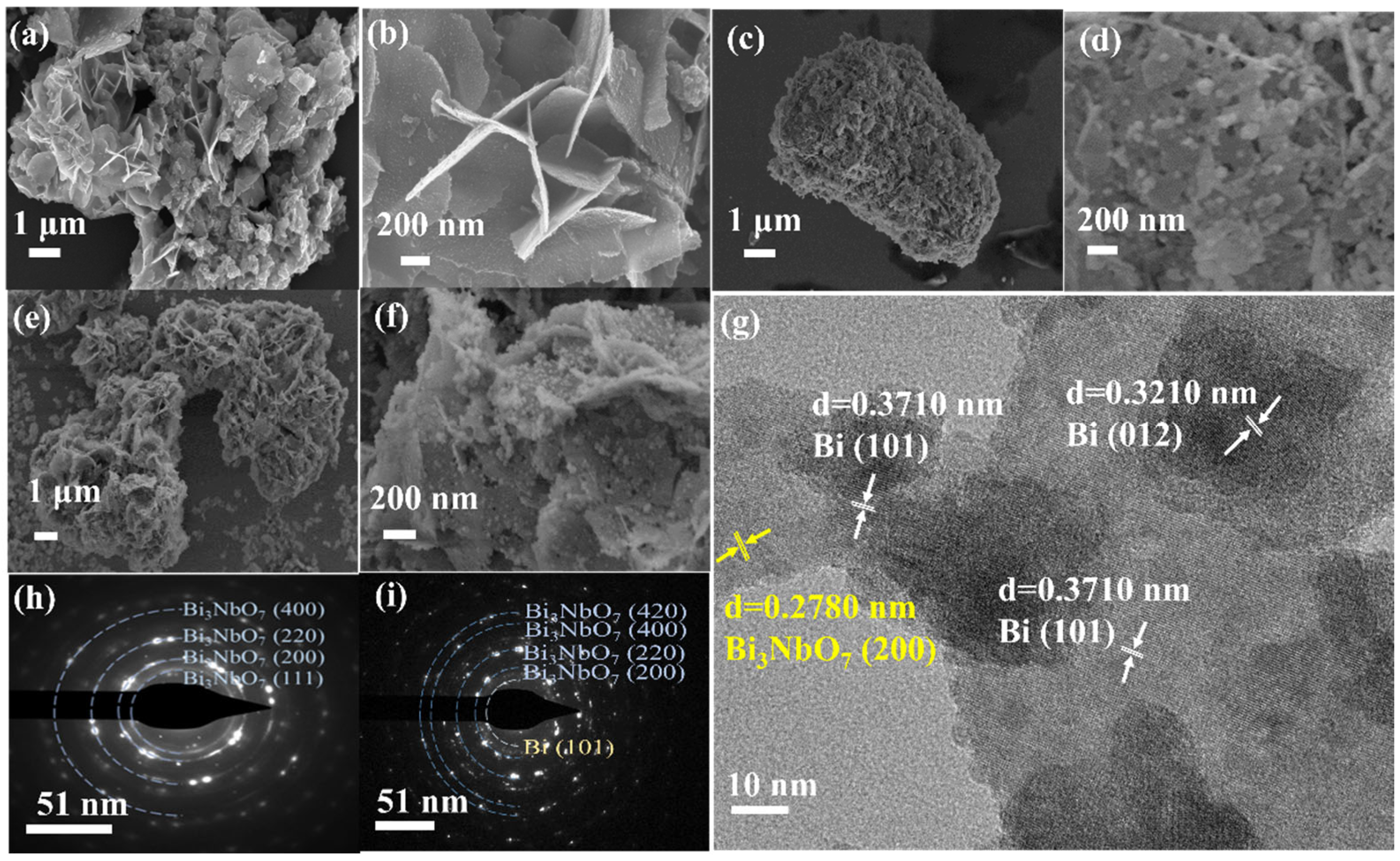 Processes 11 00115 g006 550
