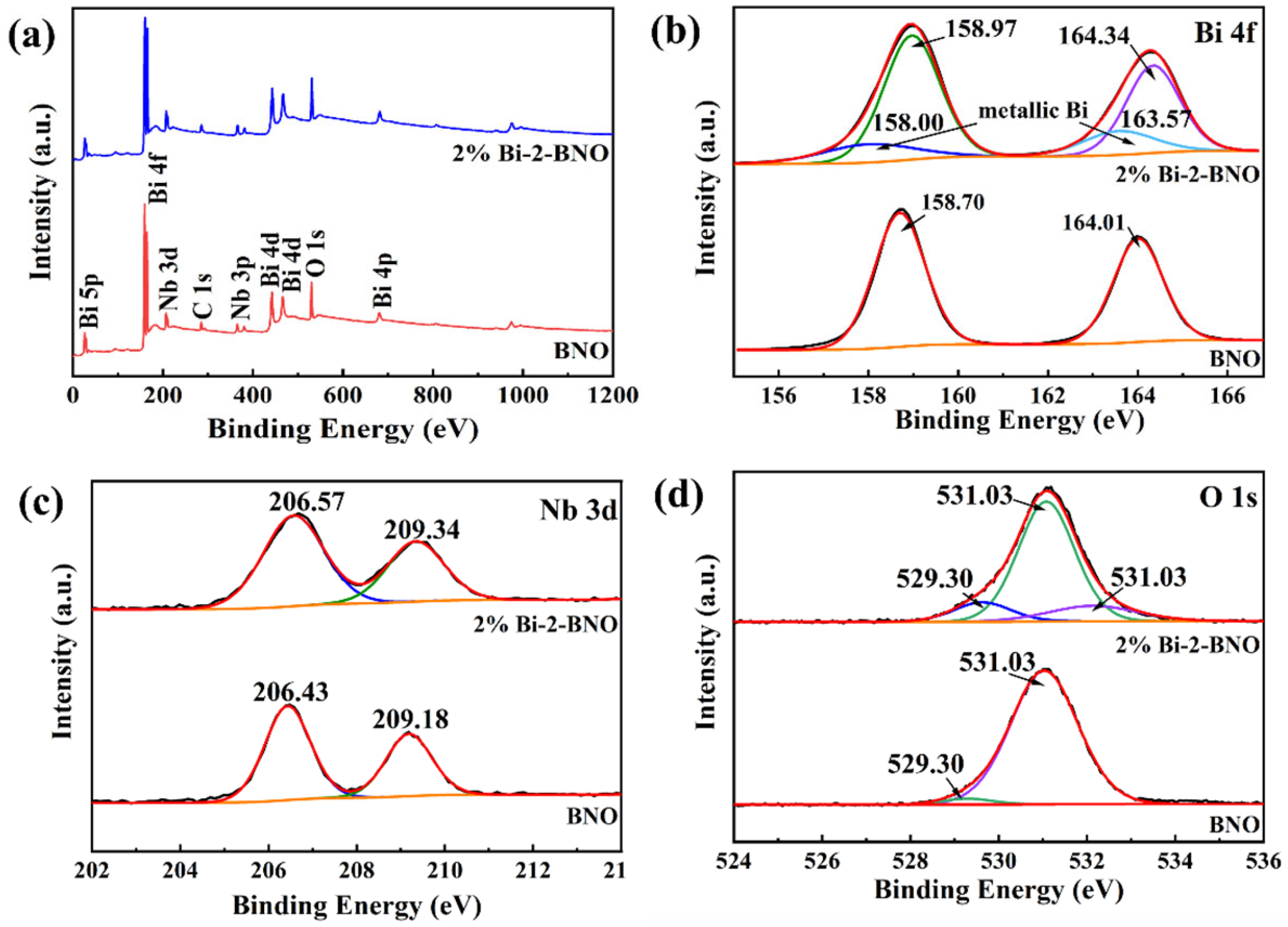 Processes 11 00115 g008 550