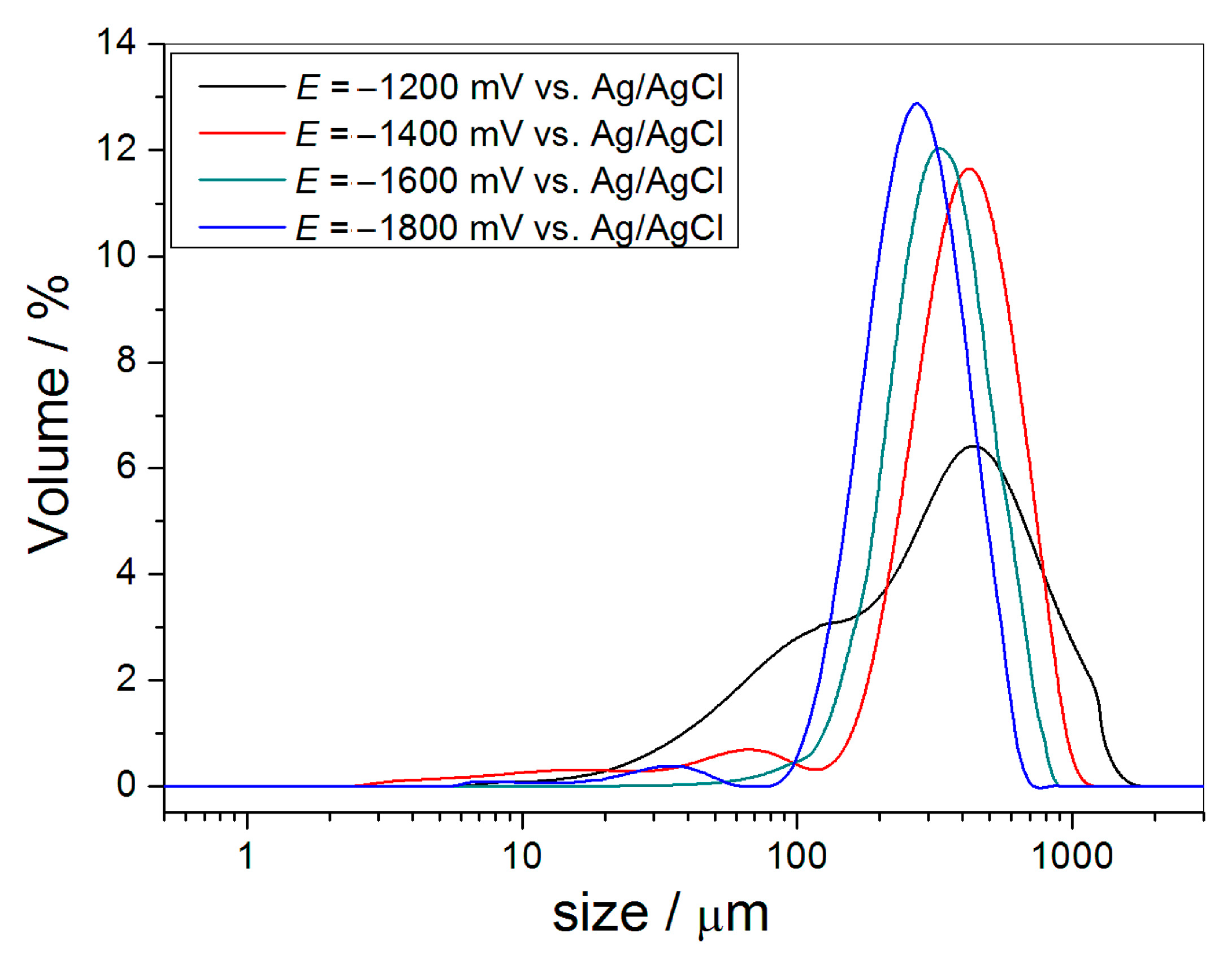 Processes 11 00120 g002