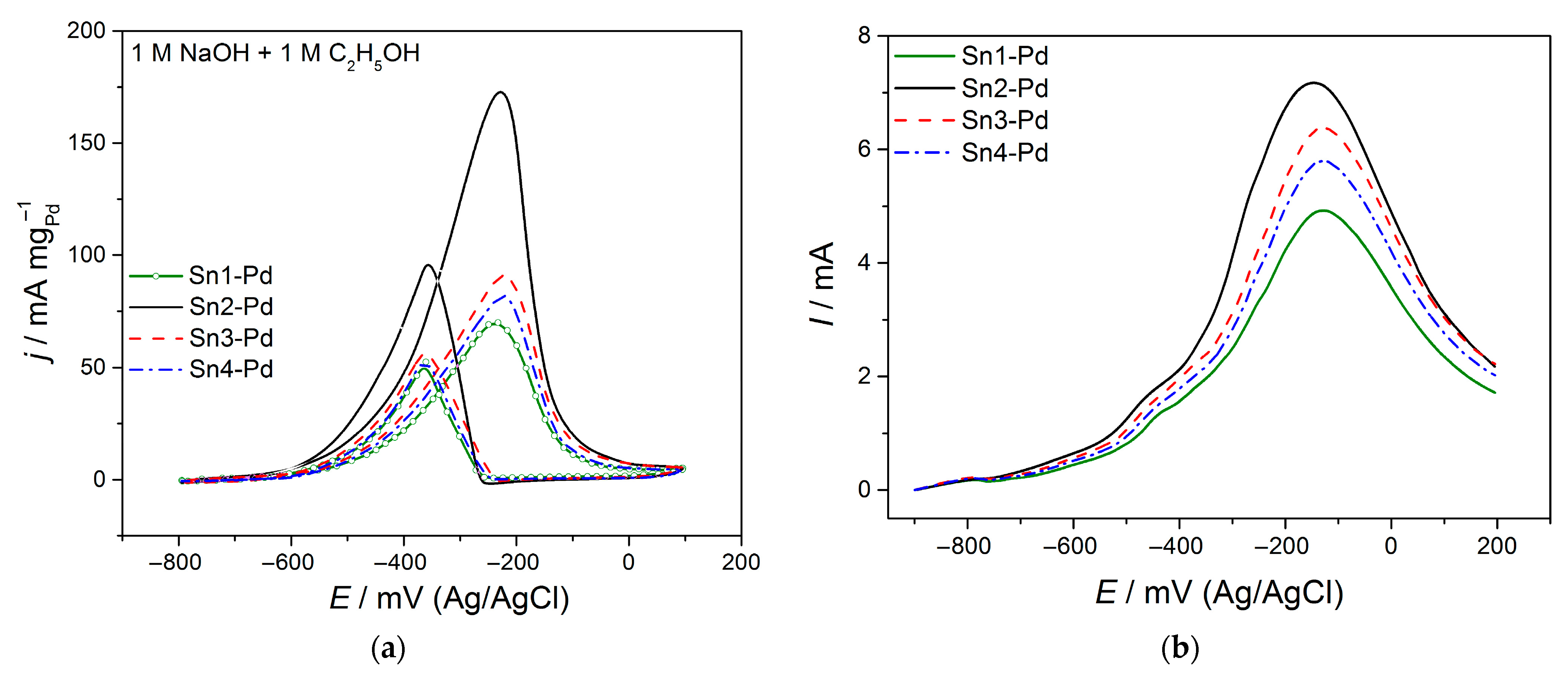 Processes 11 00120 g005