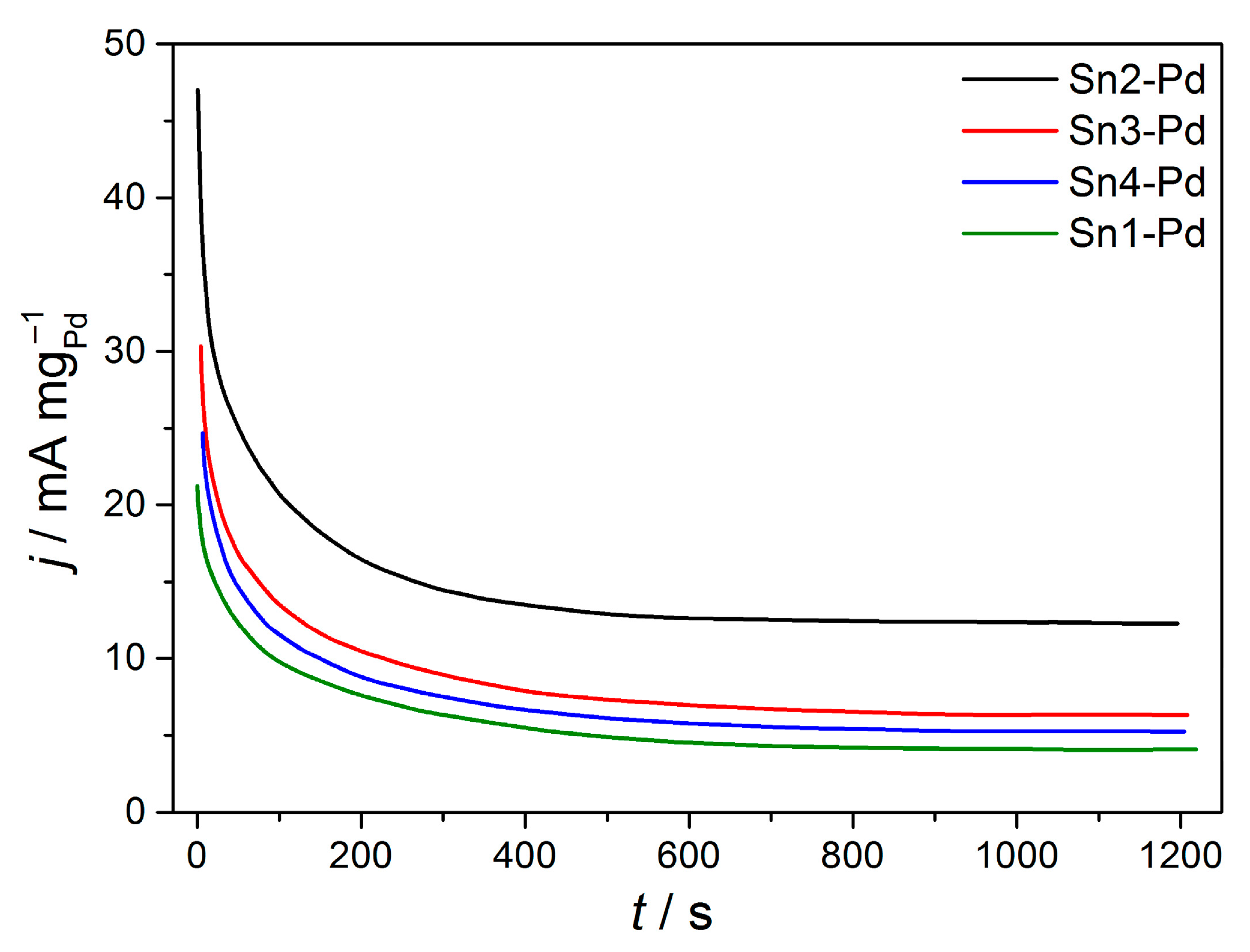Processes 11 00120 g006