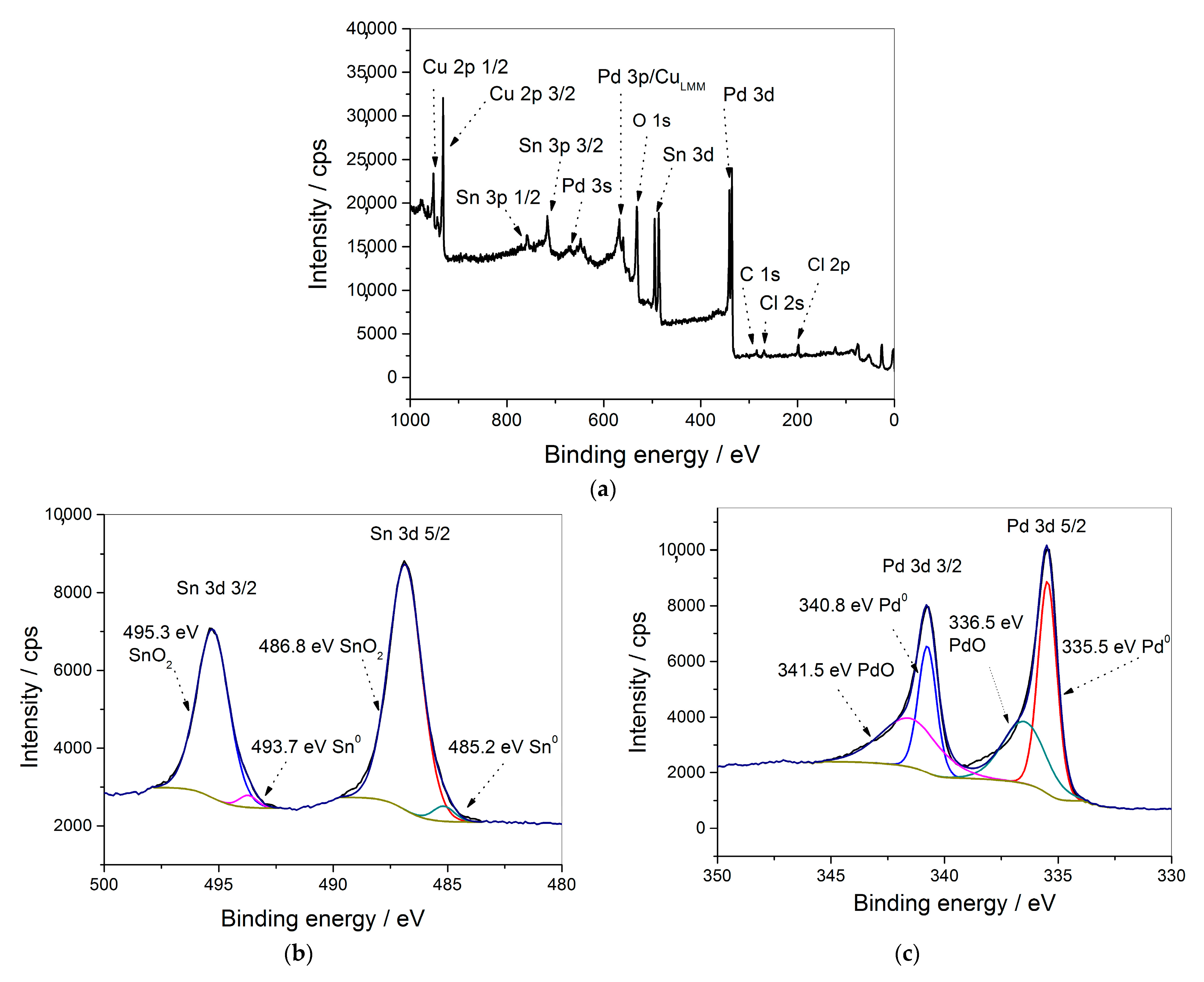 Processes 11 00120 g007