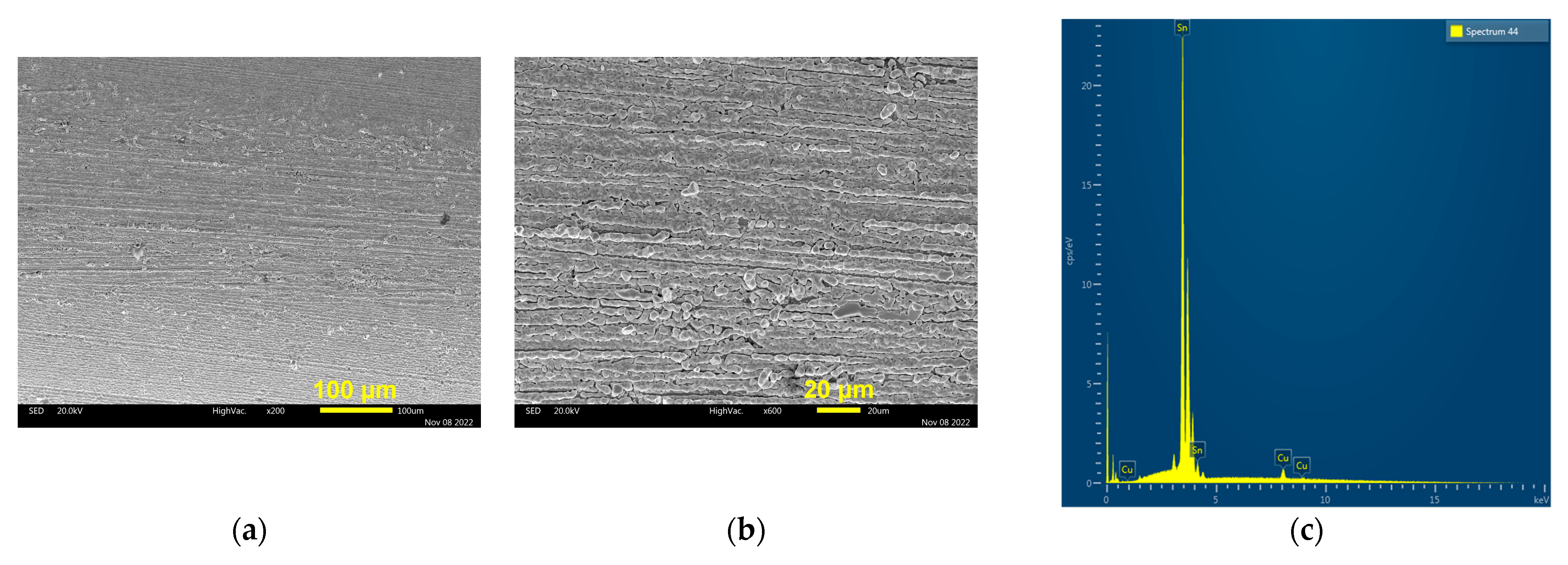 Processes 11 00120 g008a