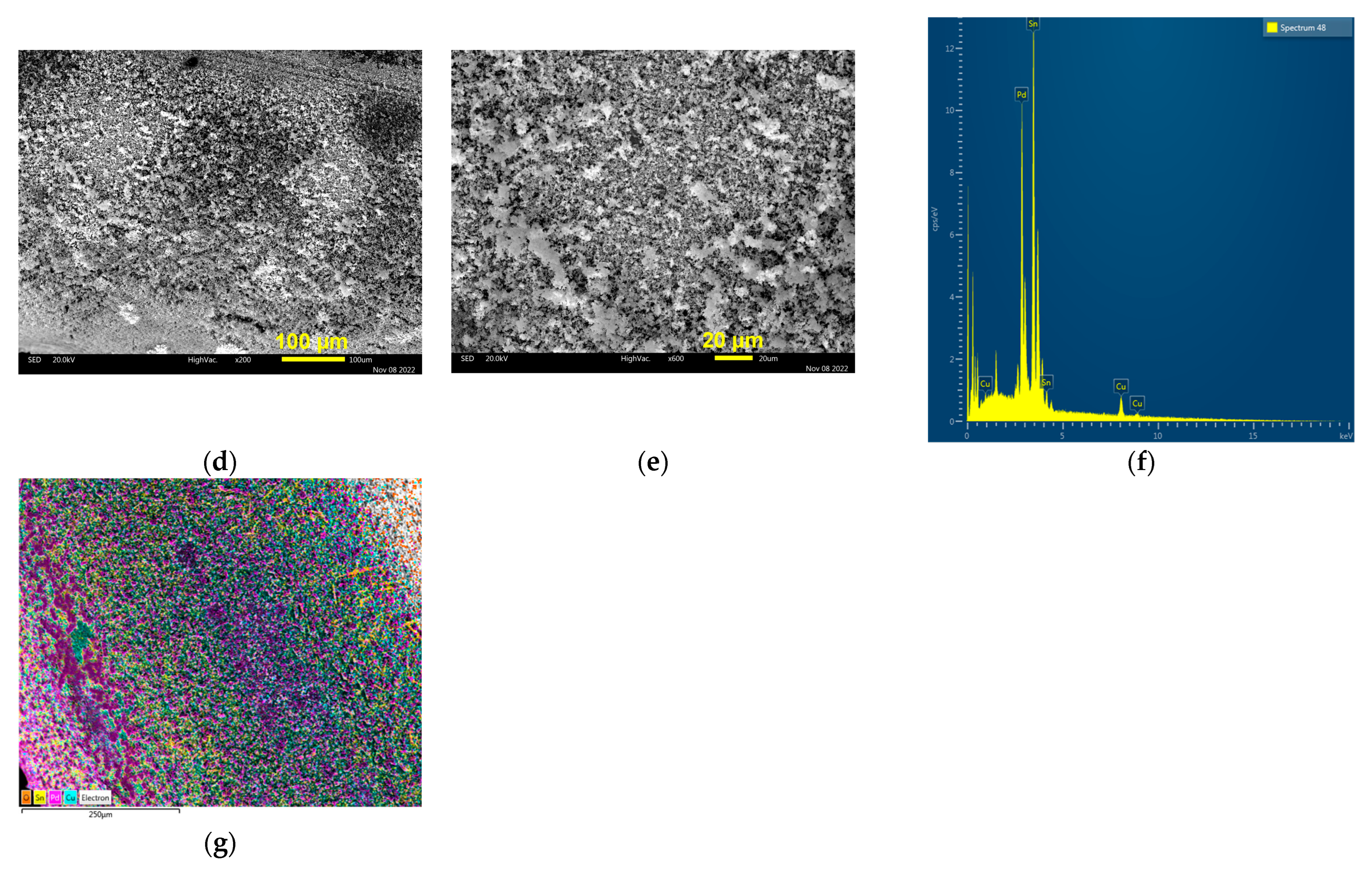 Processes 11 00120 g008b
