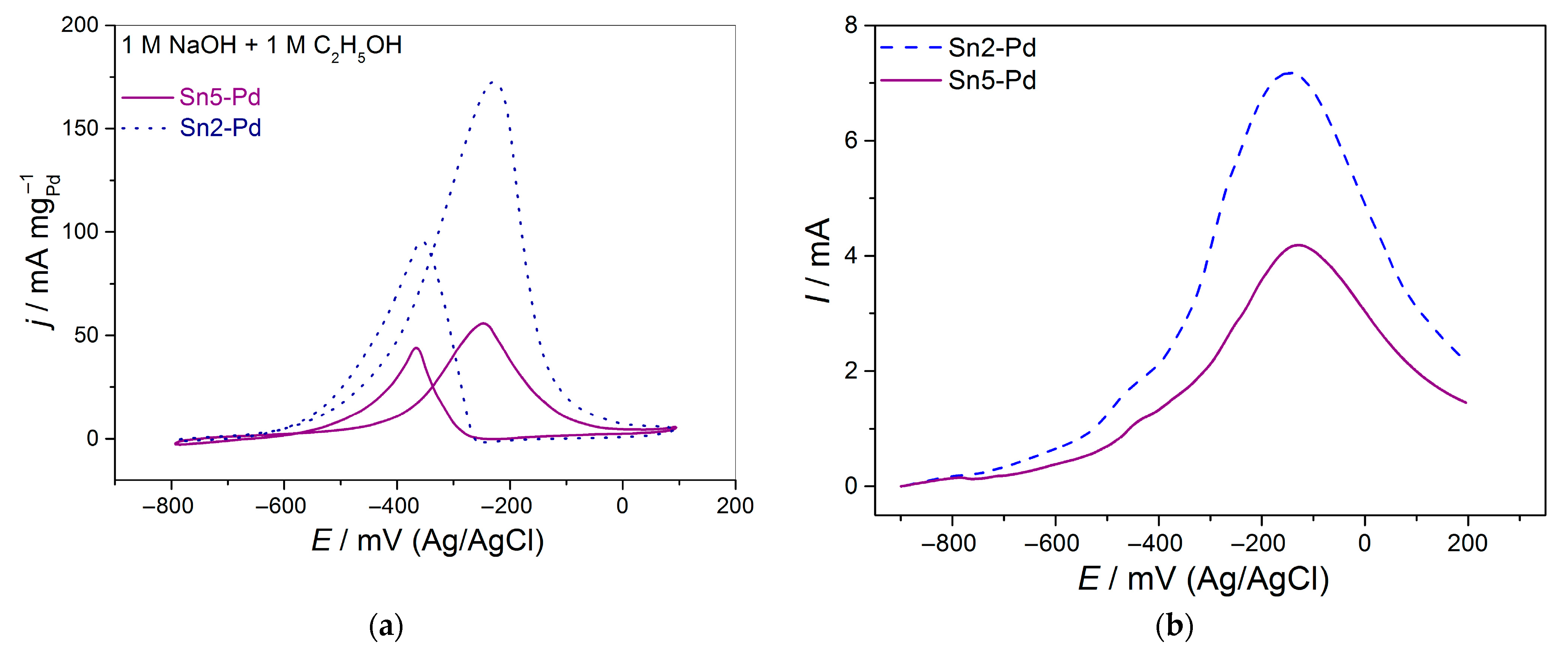 Processes 11 00120 g009