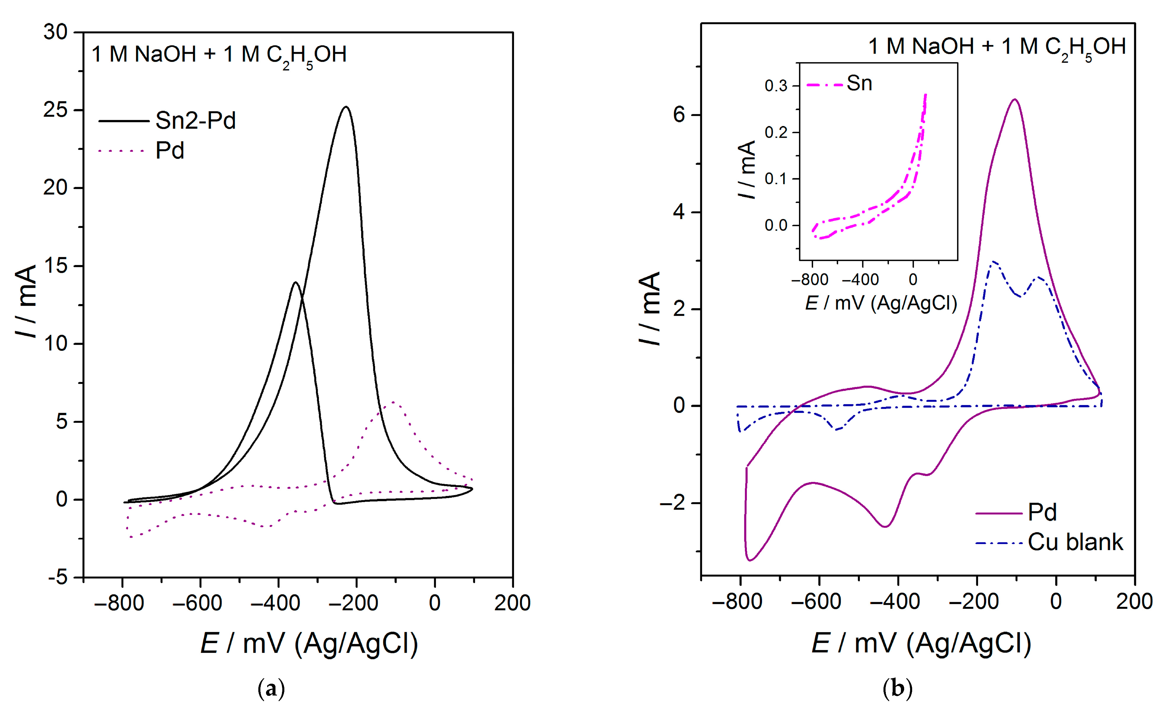 Processes 11 00120 g010
