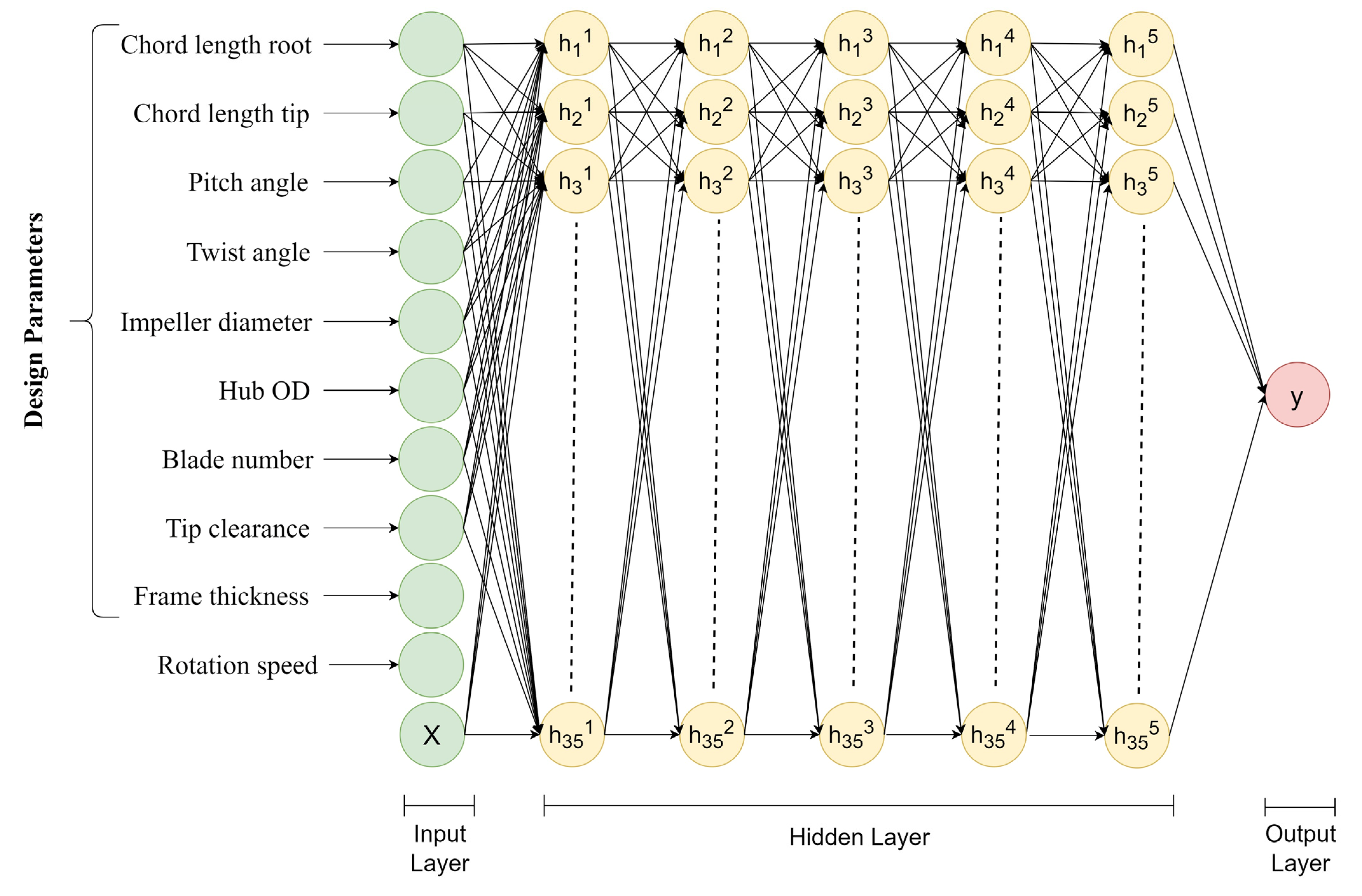 Processes 11 00122 g002 Processes 11 00122 g002