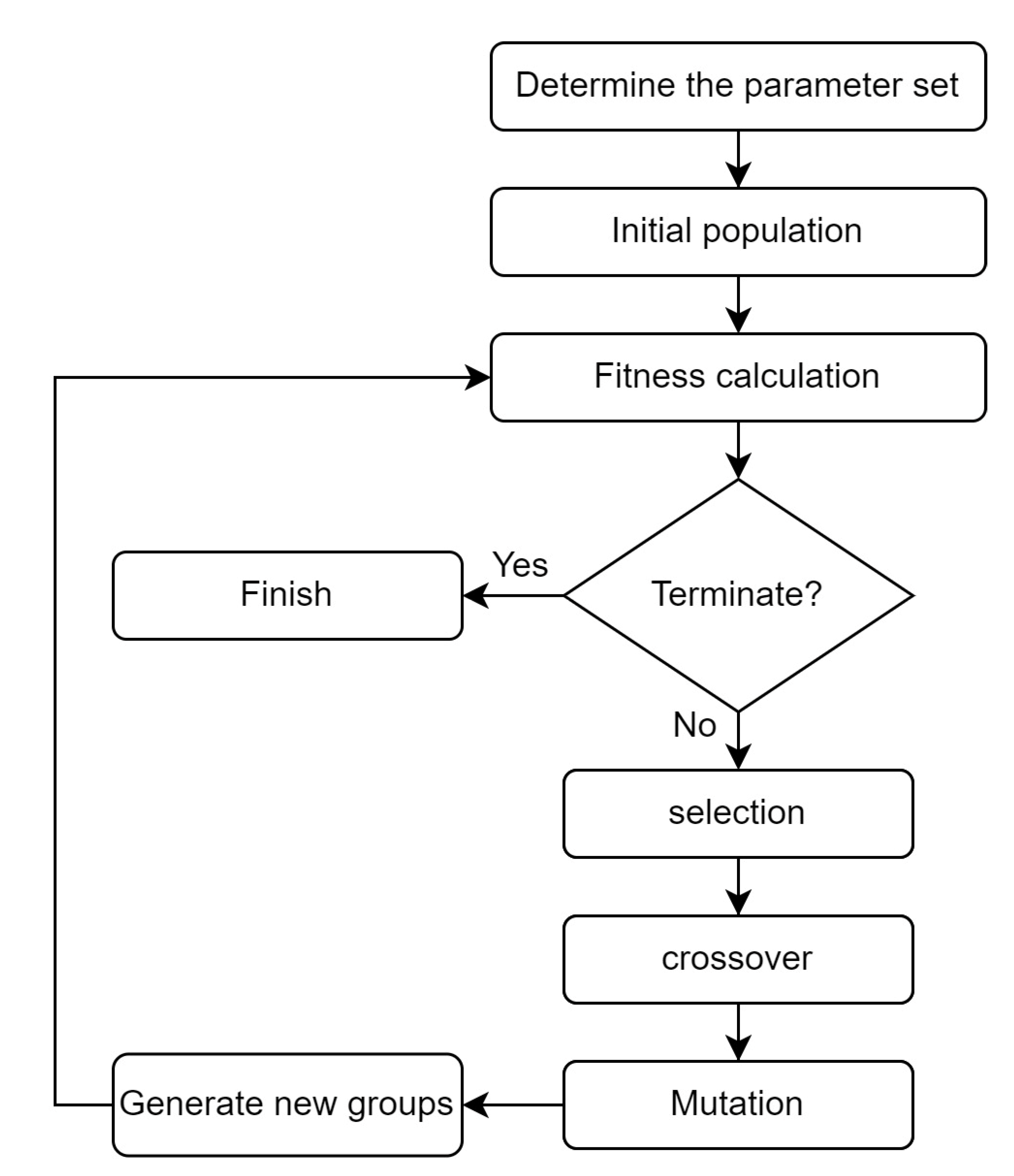 Processes 11 00122 g003 Processes 11 00122 g003