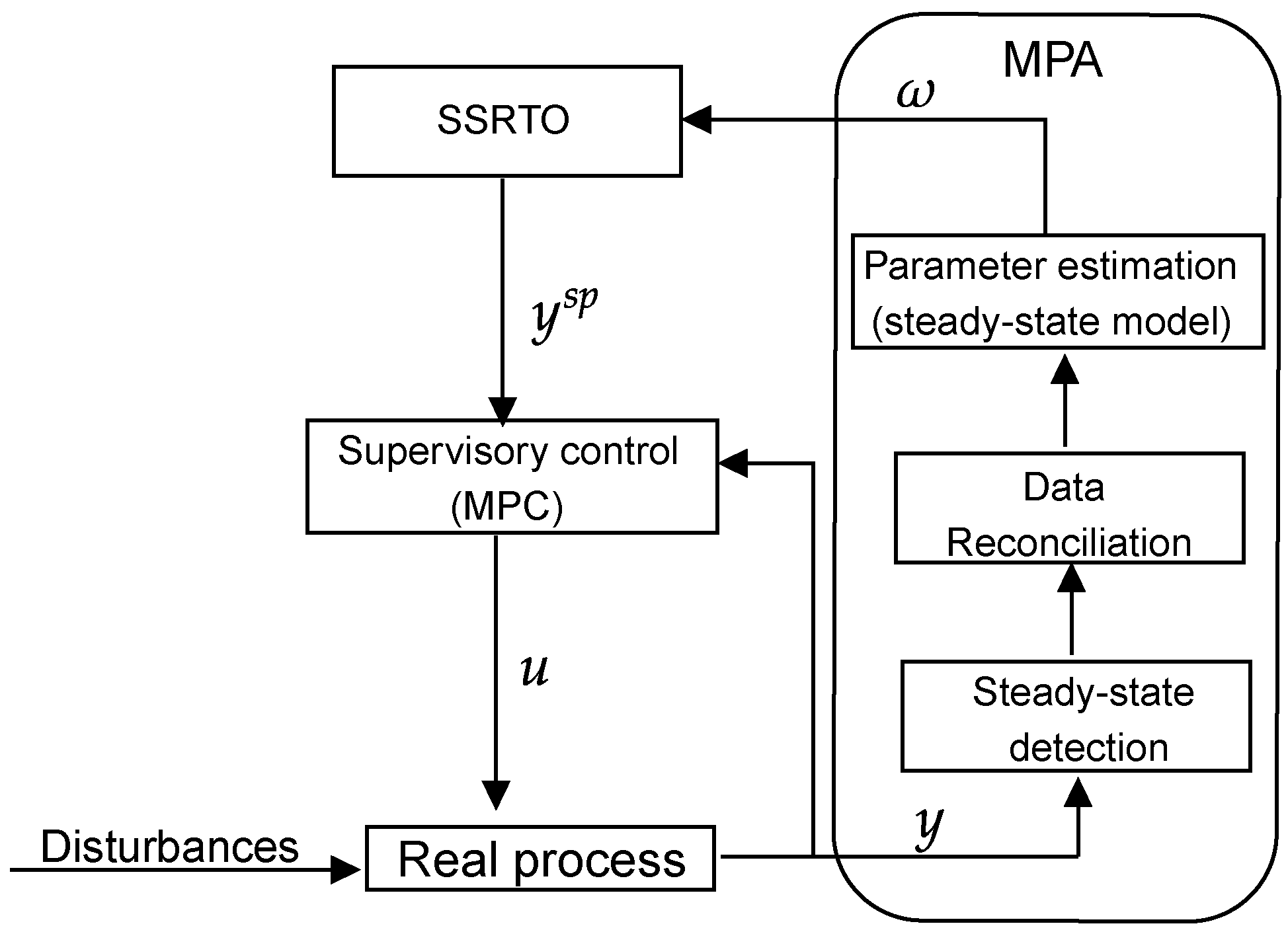 Processes 11 00123 g005 Processes 11 00123 g005