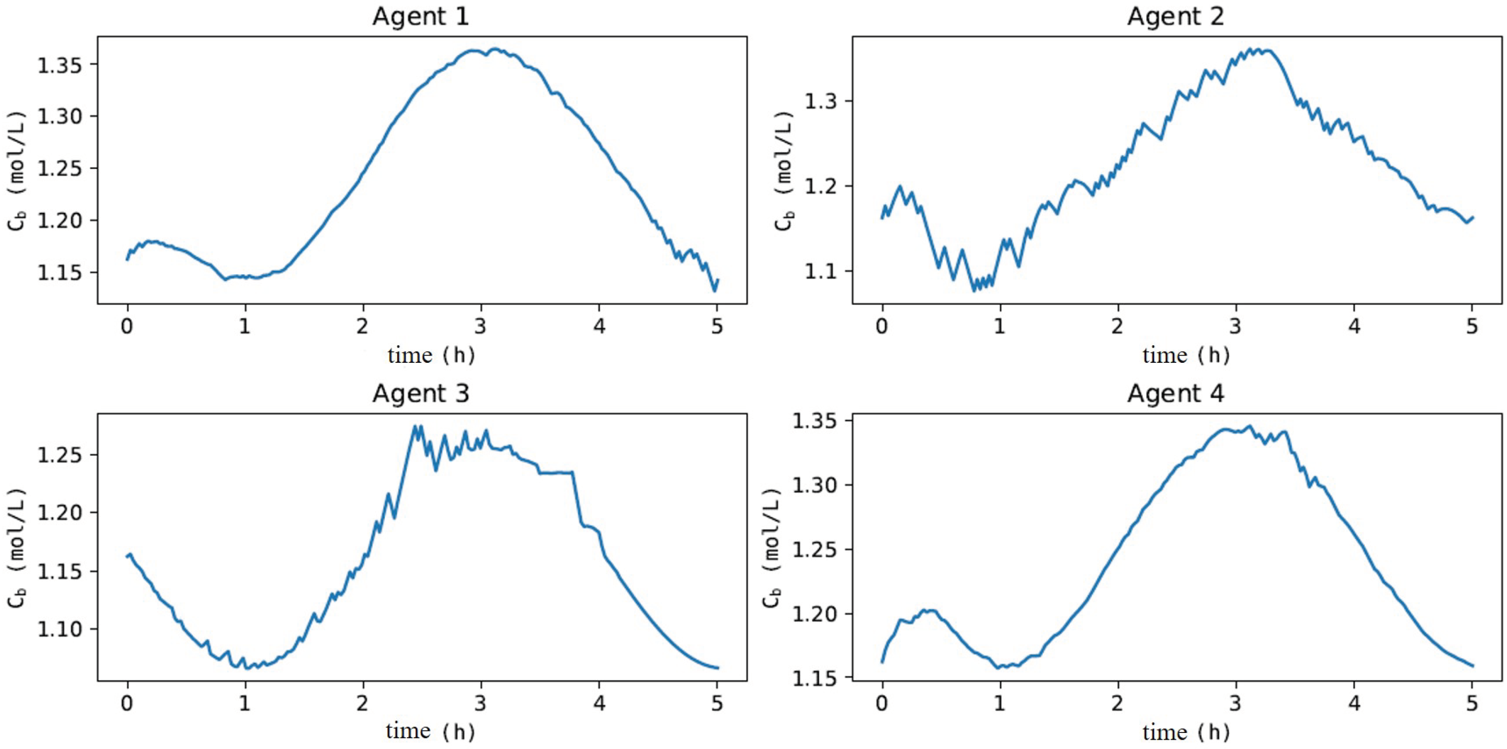 Processes 11 00123 g011 Processes 11 00123 g011