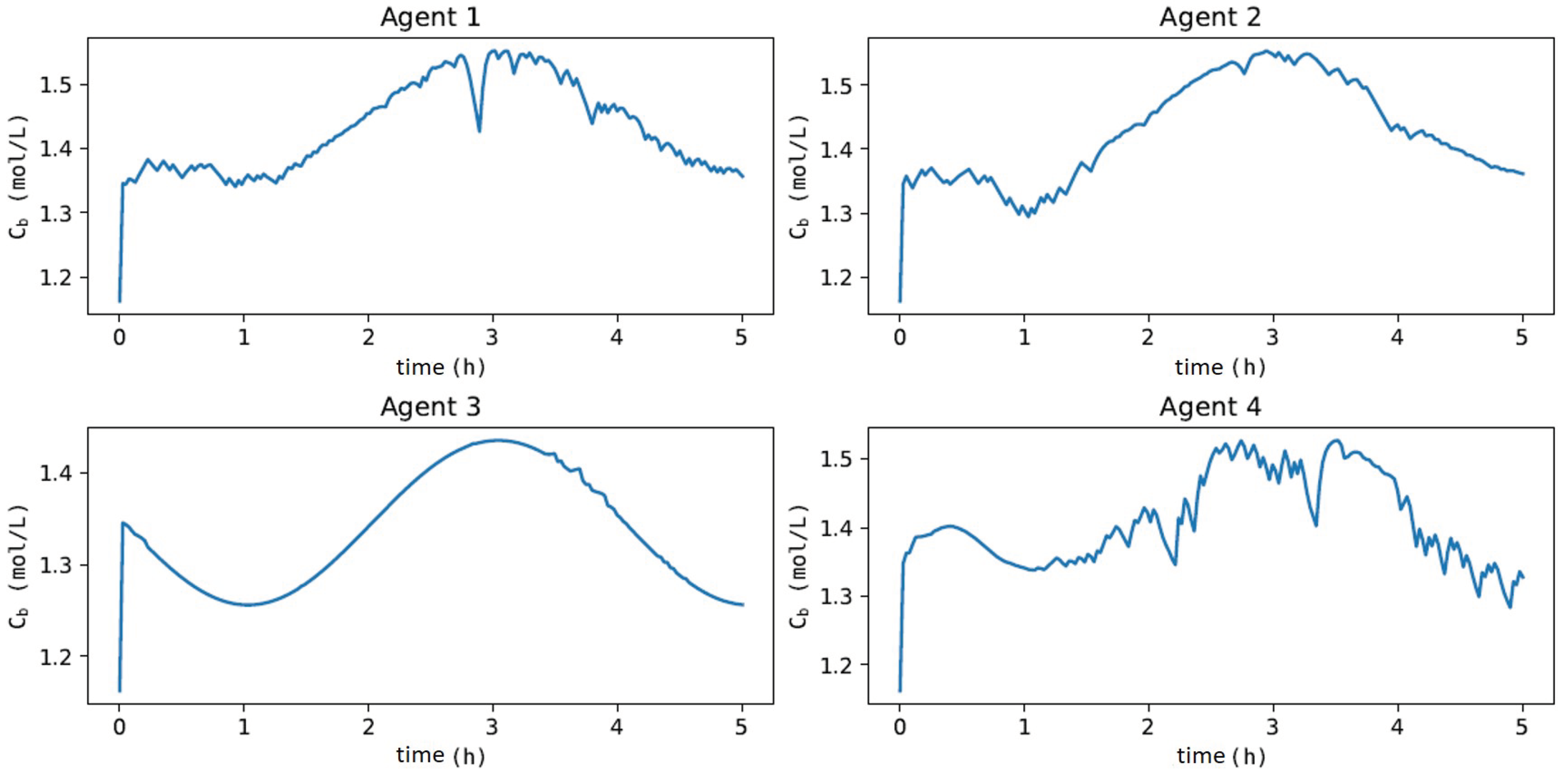 Processes 11 00123 g015 Processes 11 00123 g015