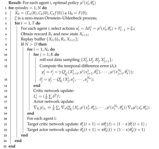 Processes 11 00123 i001 Processes 11 00123 i001