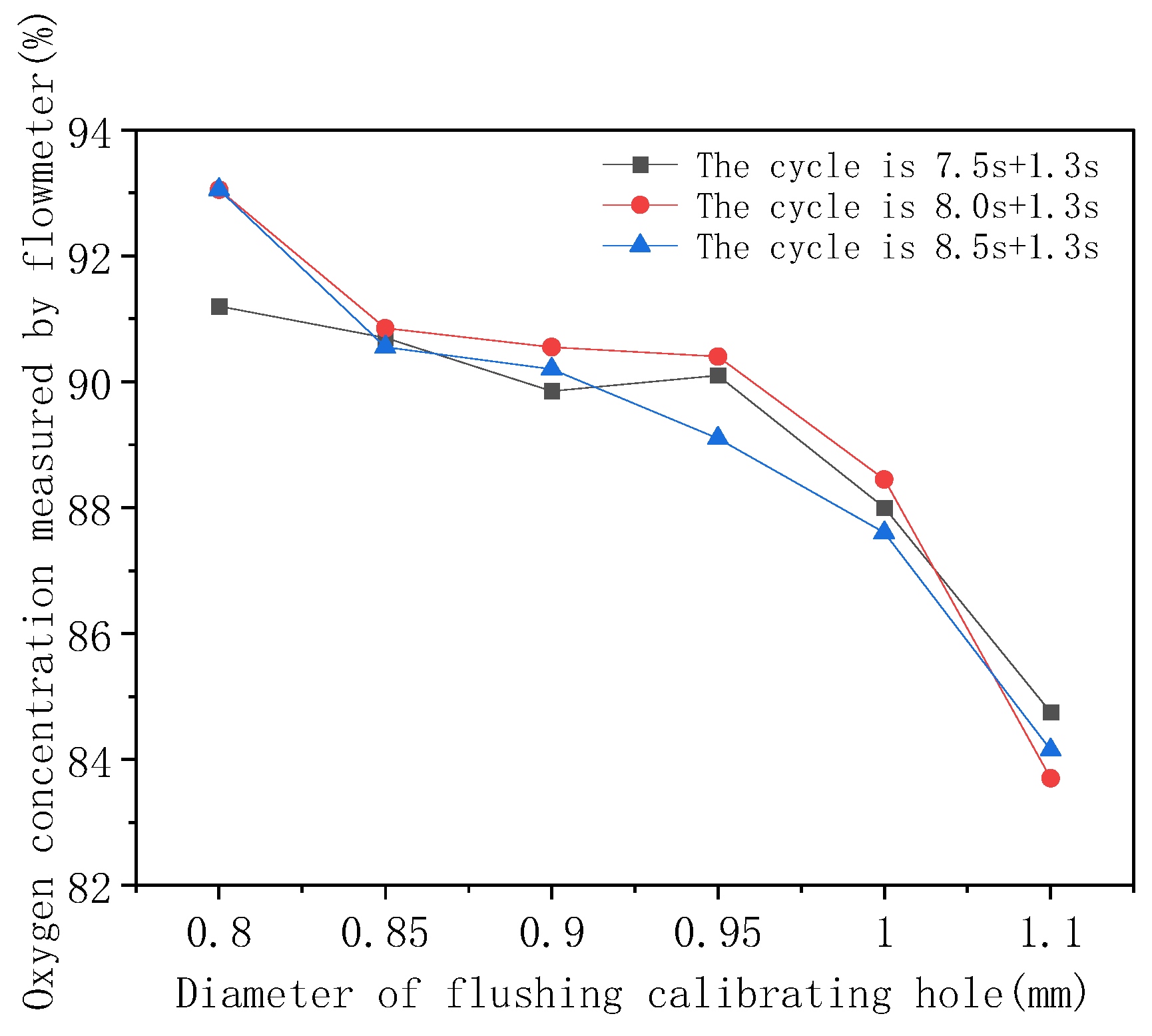 Processes 11 00124 g007 550