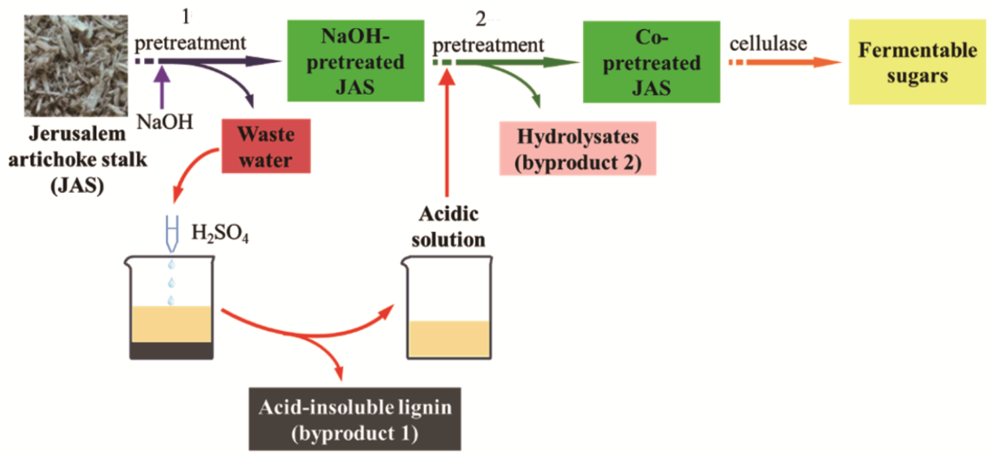Processes 11 00127 g001