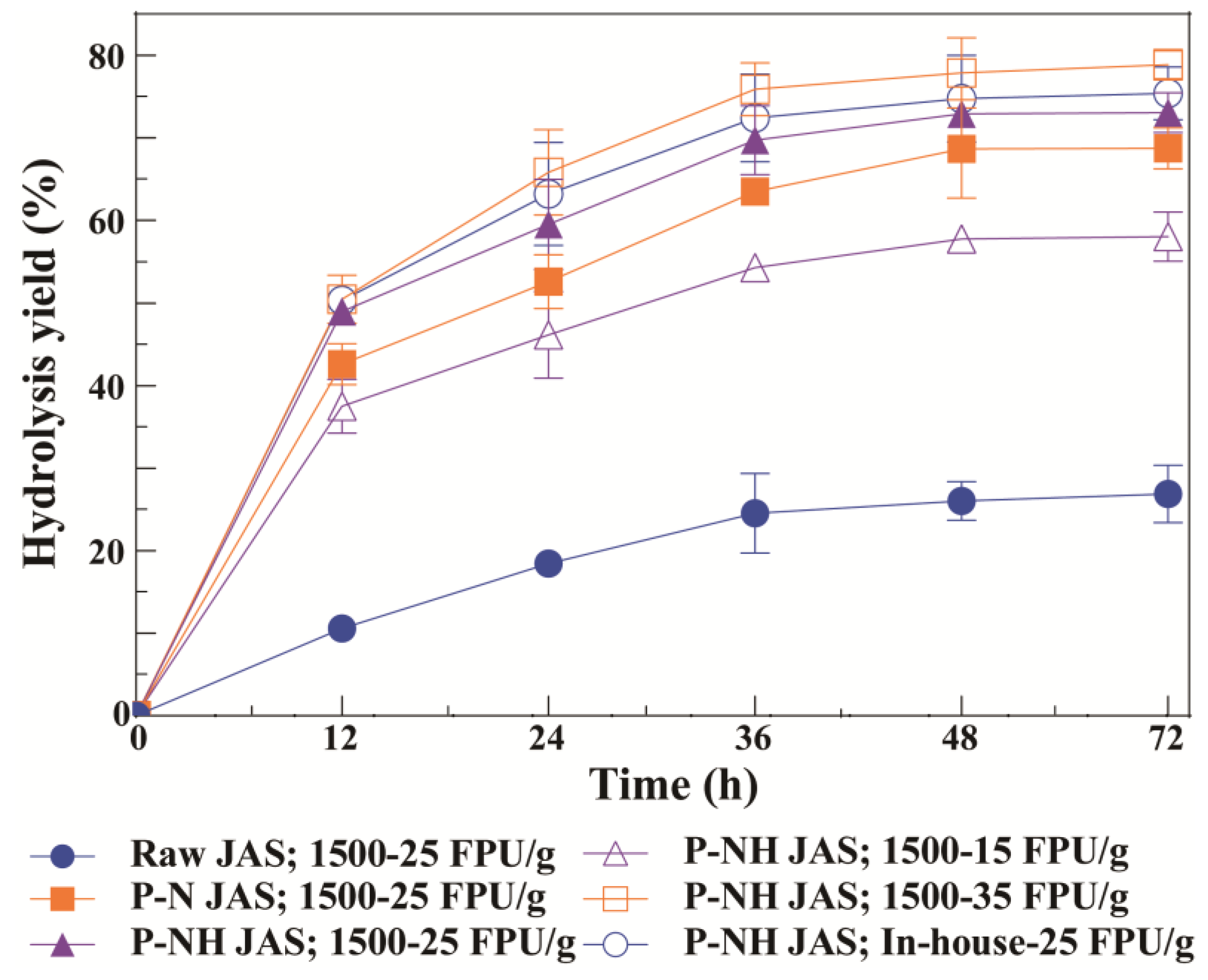 Processes 11 00127 g002