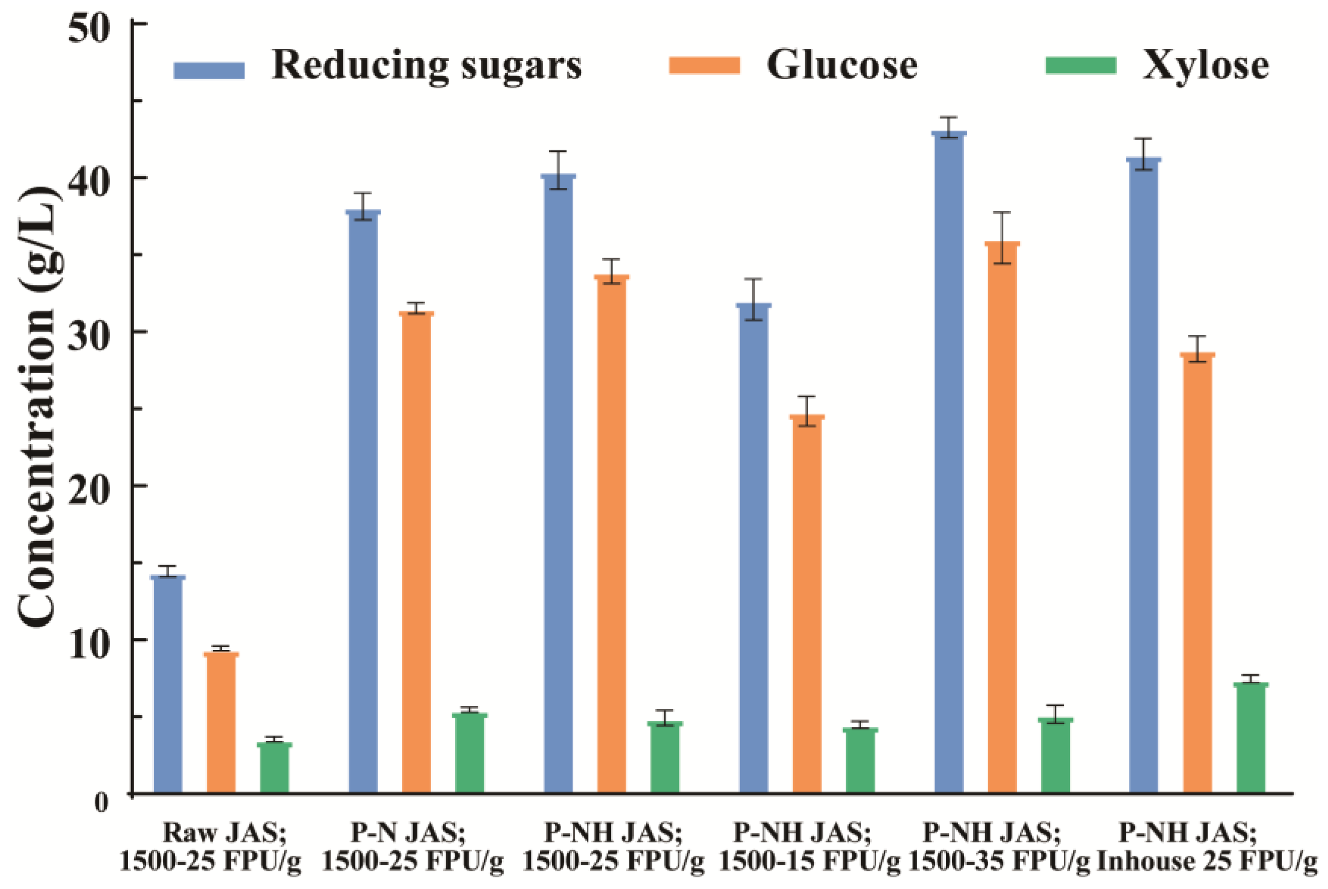 Processes 11 00127 g003