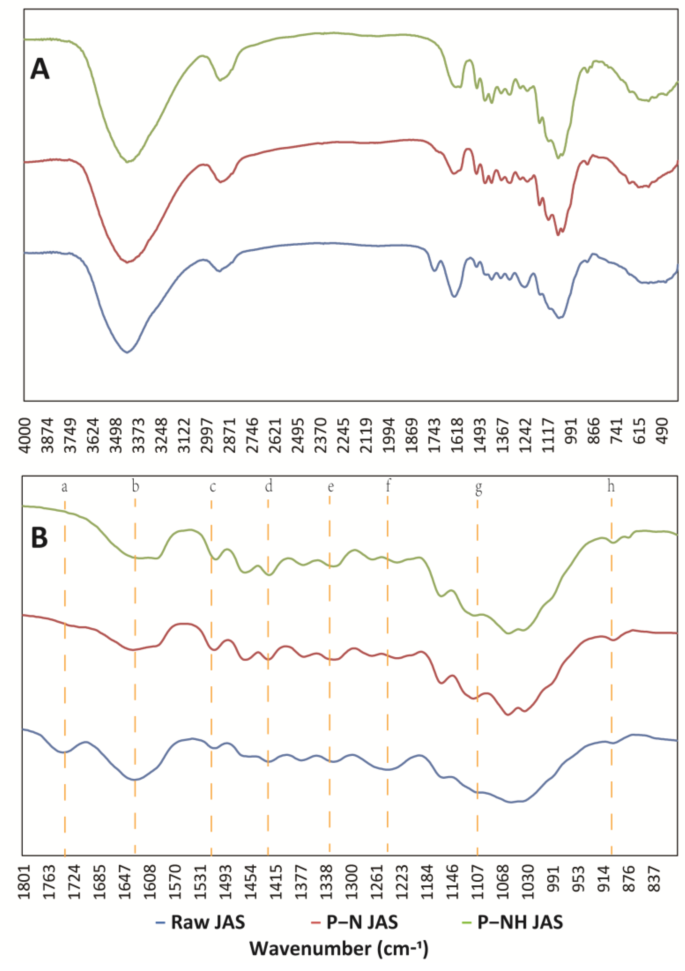 Processes 11 00127 g006