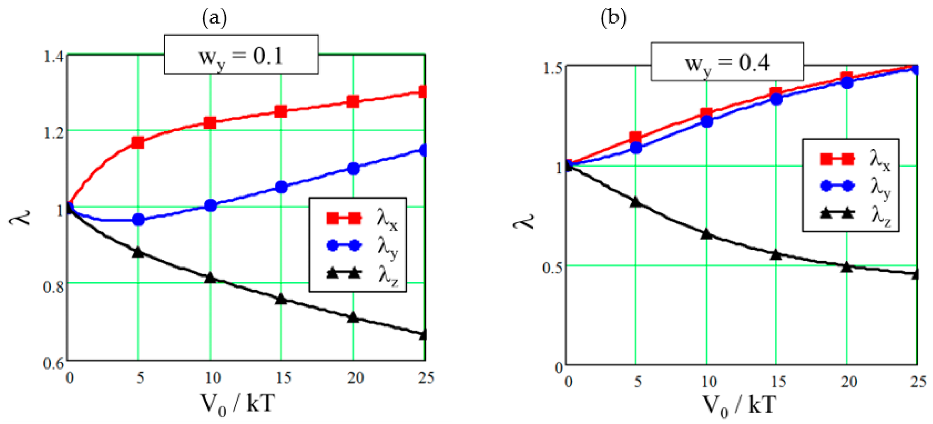 Processes 11 00129 g005