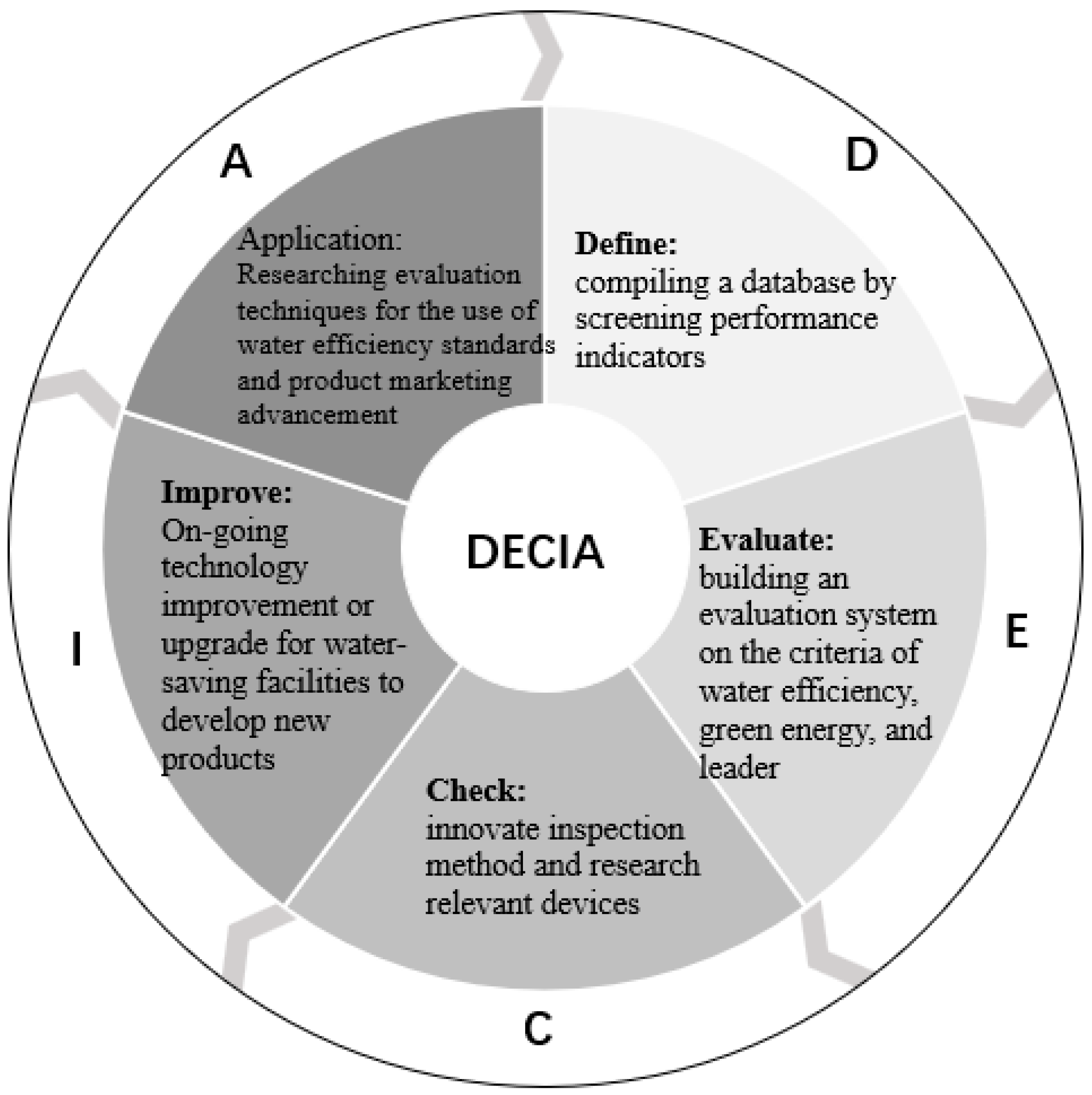 Processes 11 00131 g001