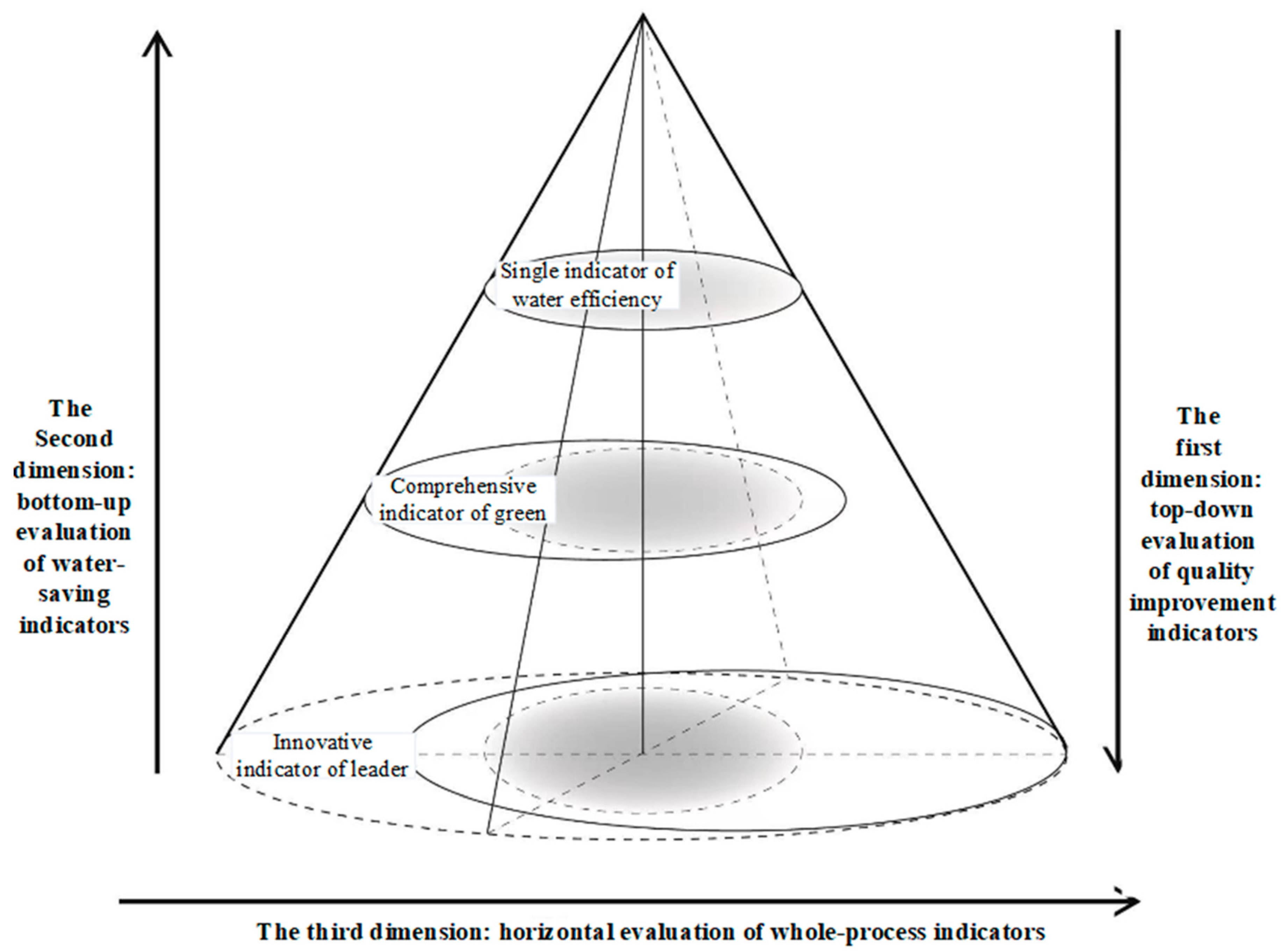 Processes 11 00131 g002