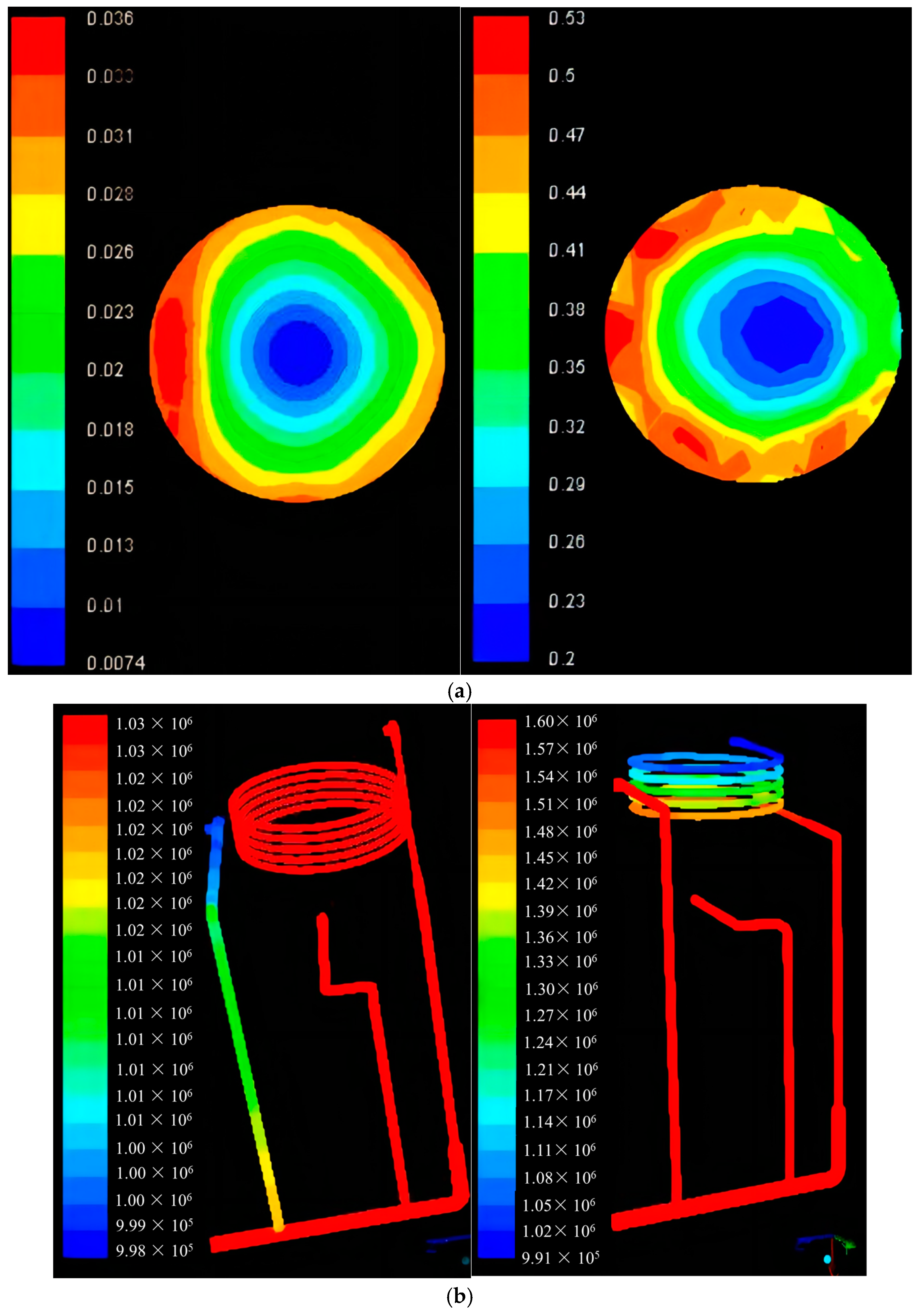 Processes 11 00131 g006a